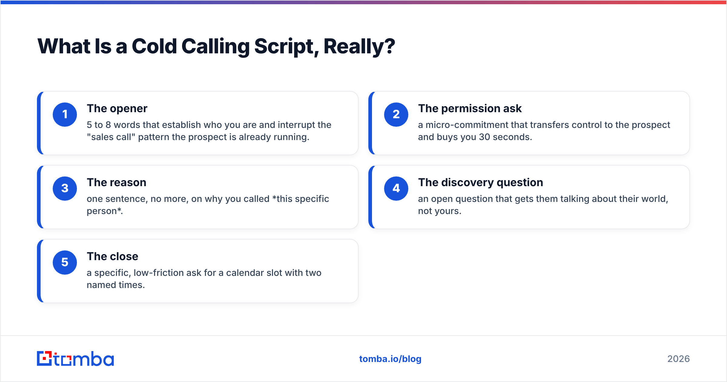 Diagram: What Is a Cold Calling Script, Really