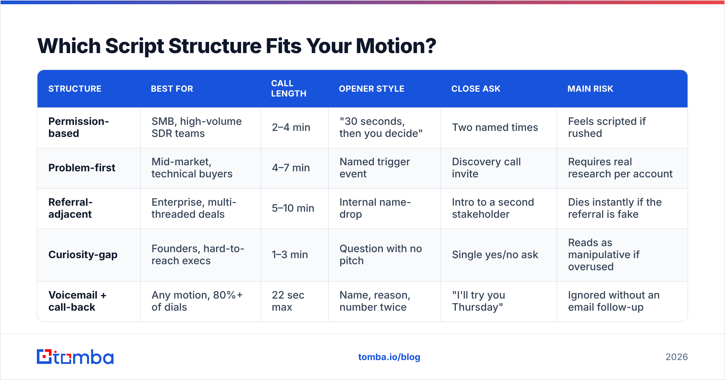 Diagram: Which Script Structure Fits Your Motion