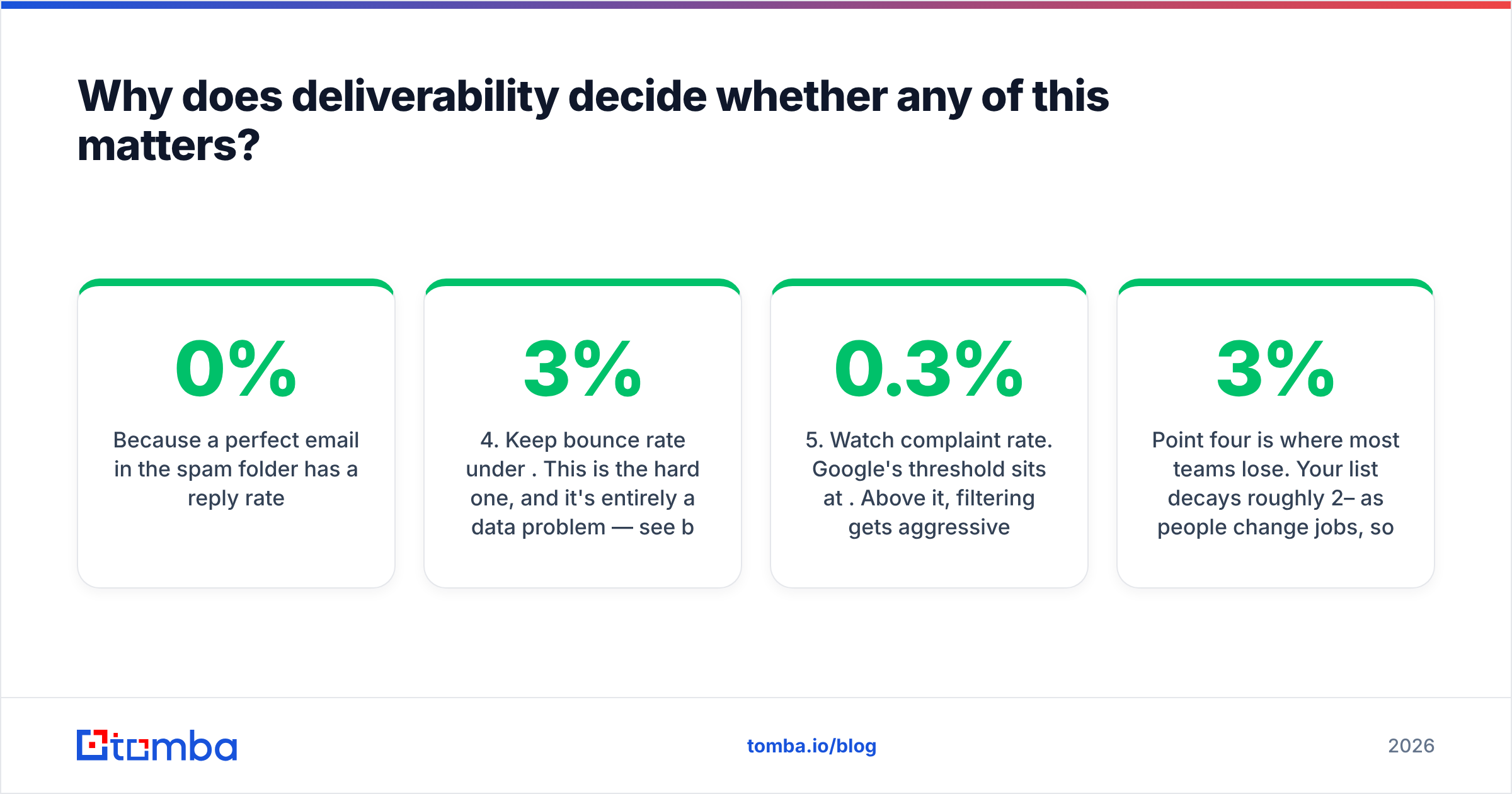 Diagram: Why does deliverability decide whether any of this matters
