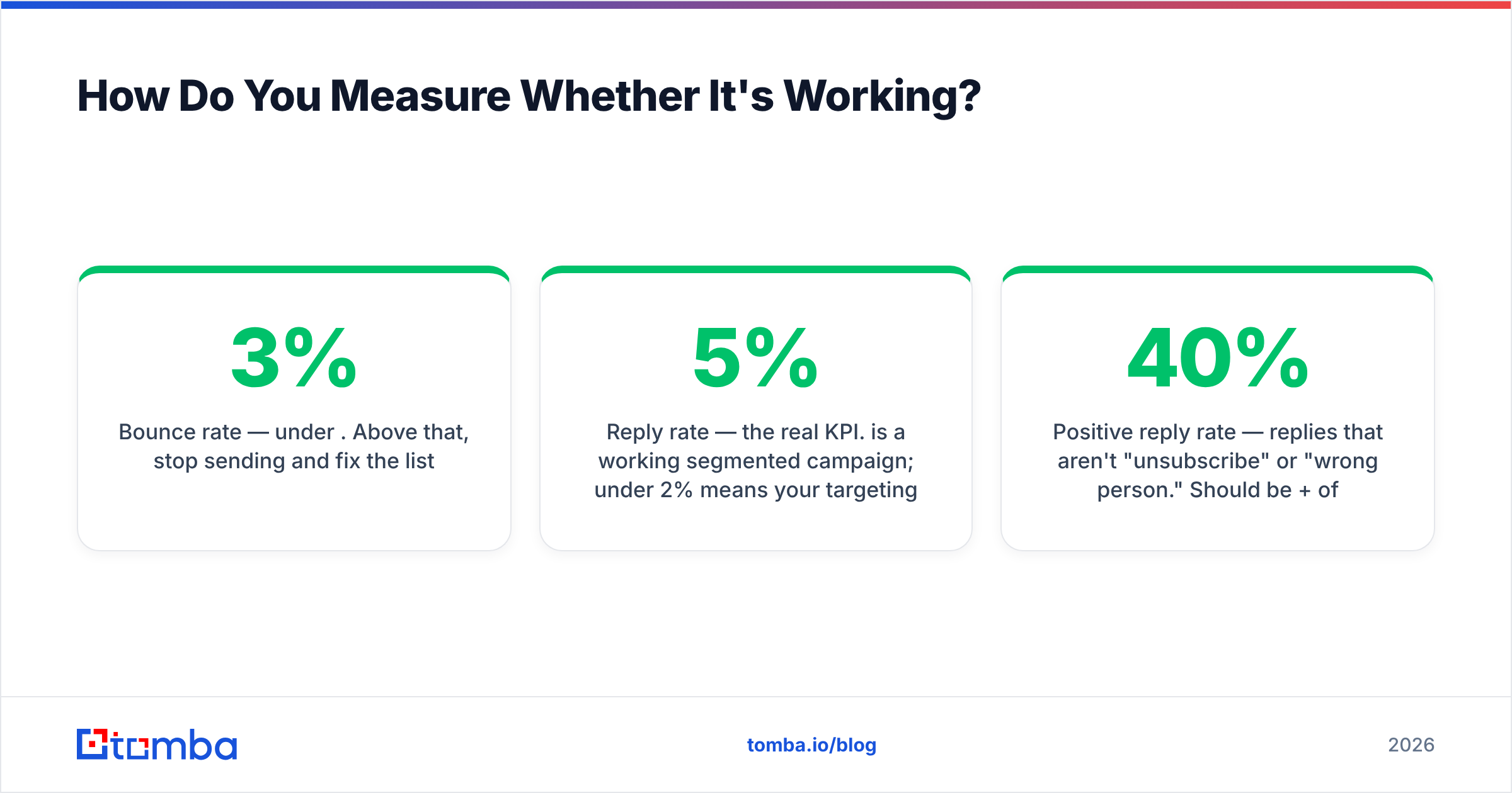 Diagram: How Do You Measure Whether It's Working