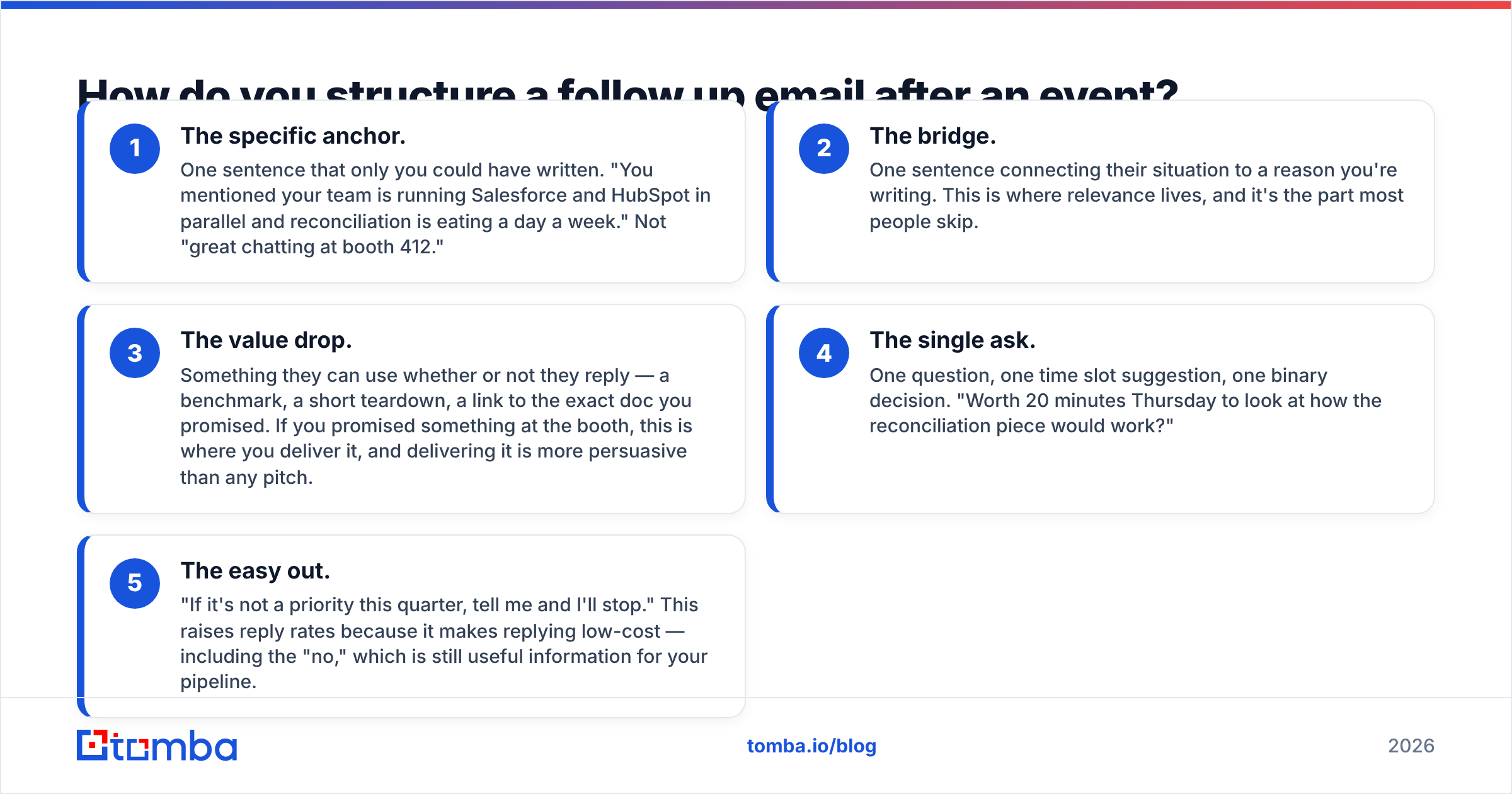 Diagram: How do you structure a follow up email after an event