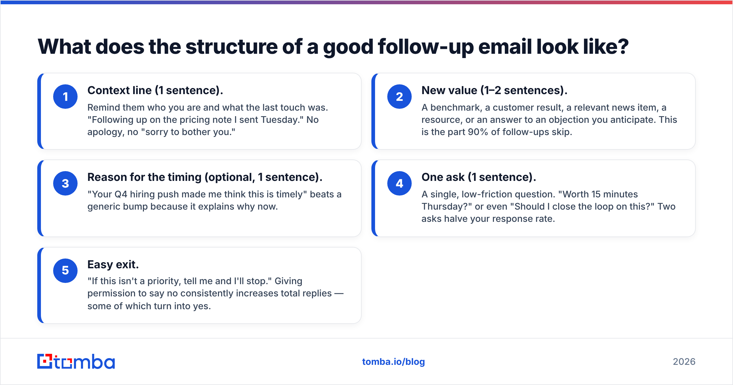 Diagram: What does the structure of a good follow-up email look like