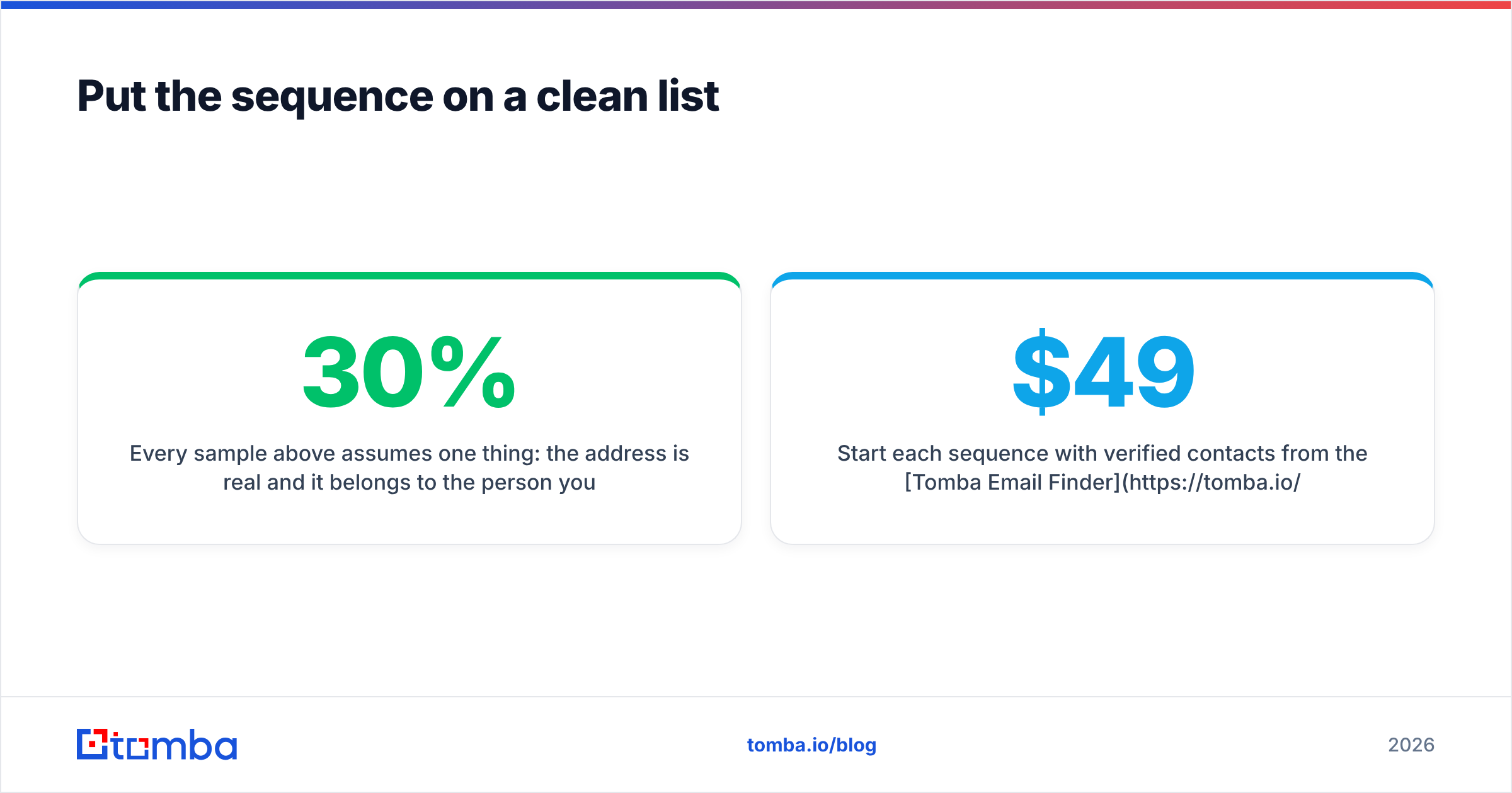 Diagram: Put the sequence on a clean list