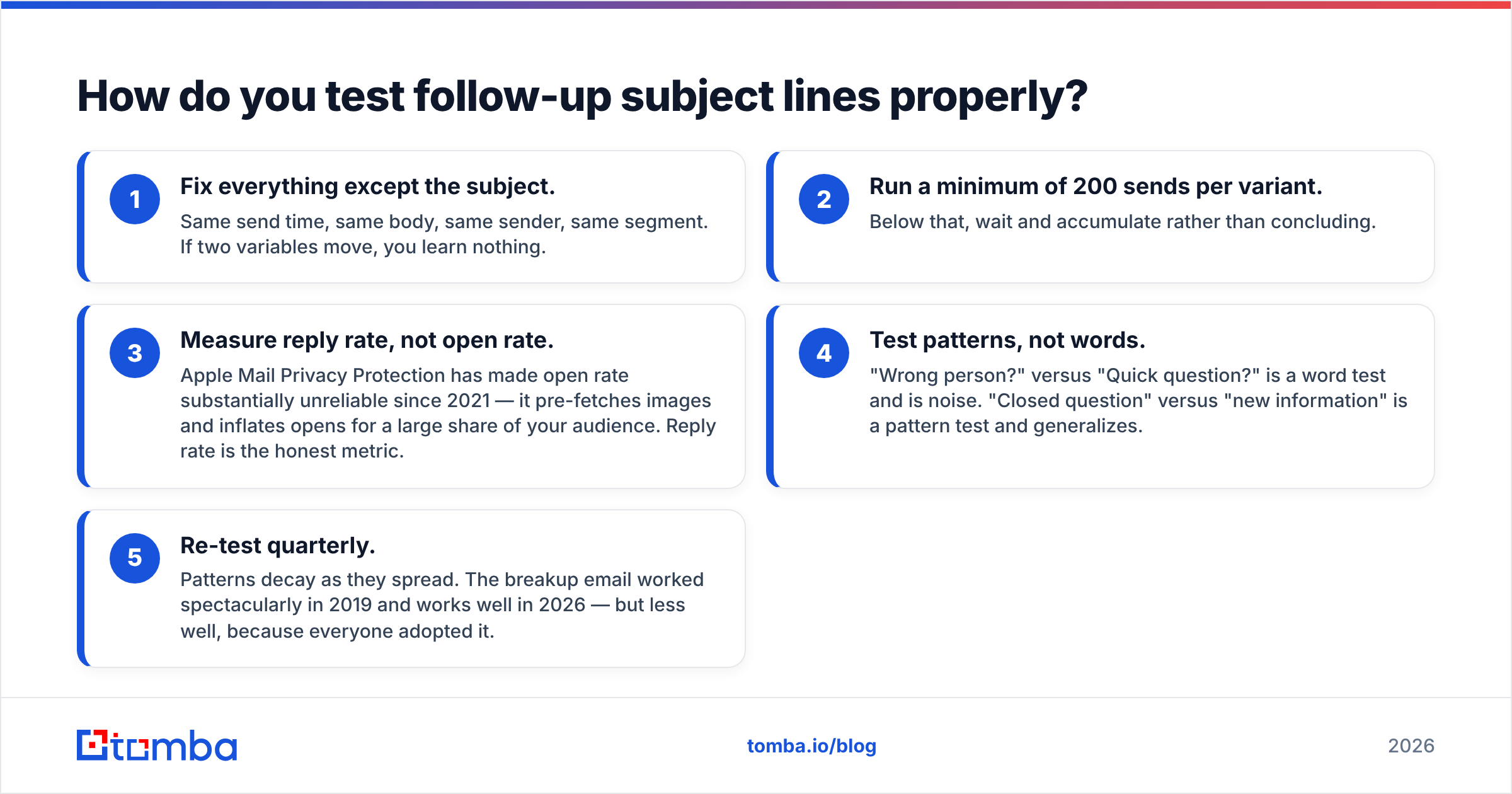 Diagram: How do you test follow-up subject lines properly