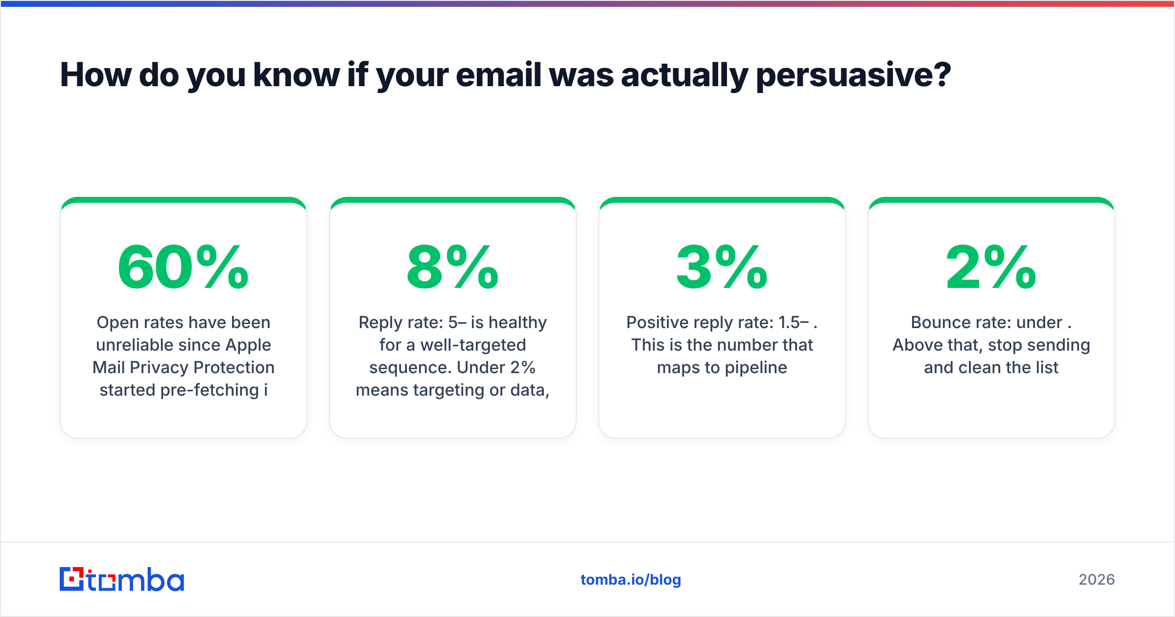 Diagram: How do you know if your email was actually persuasive