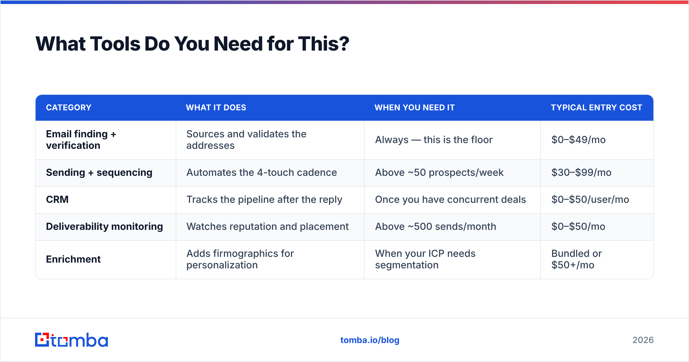 Diagram: What Tools Do You Need for This
