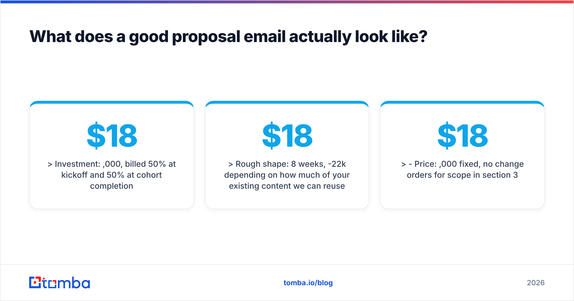 Diagram: What does a good proposal email actually look like