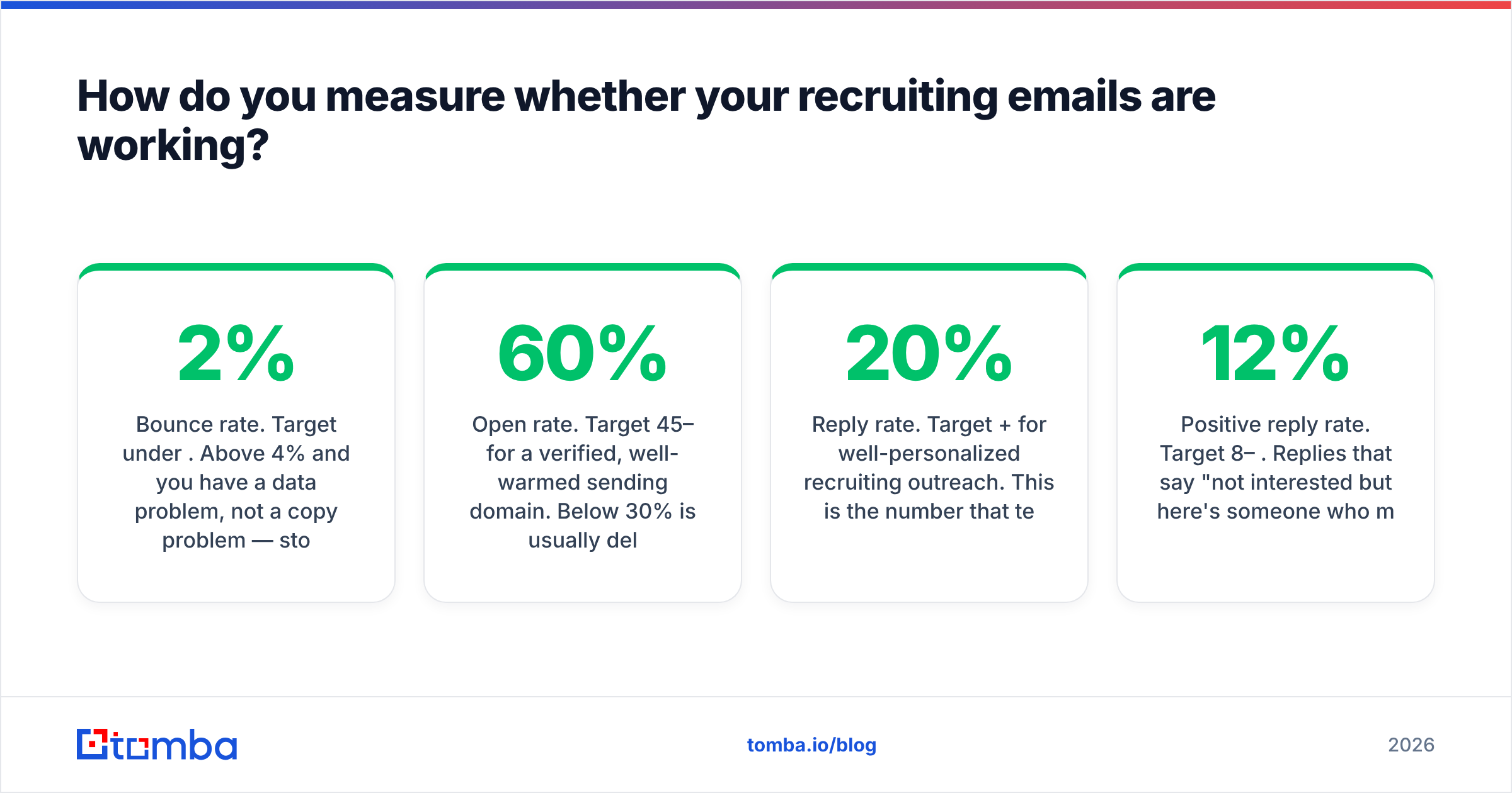 Diagram: How do you measure whether your recruiting emails are working