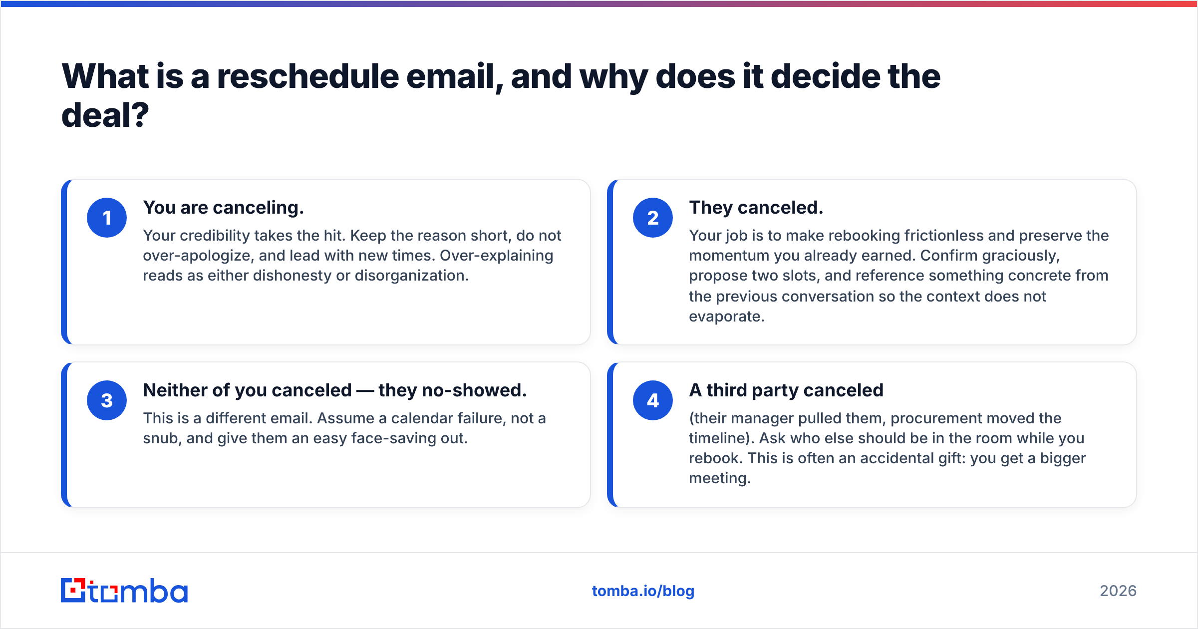 Diagram: What is a reschedule email, and why does it decide the deal