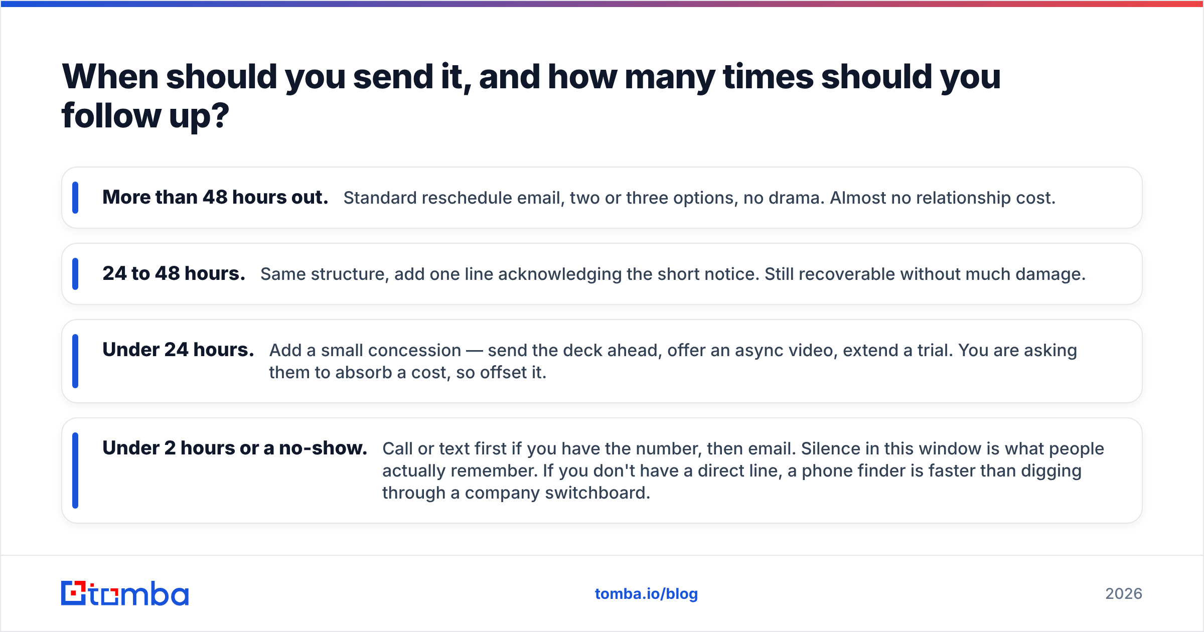 Diagram: When should you send it, and how many times should you follow up