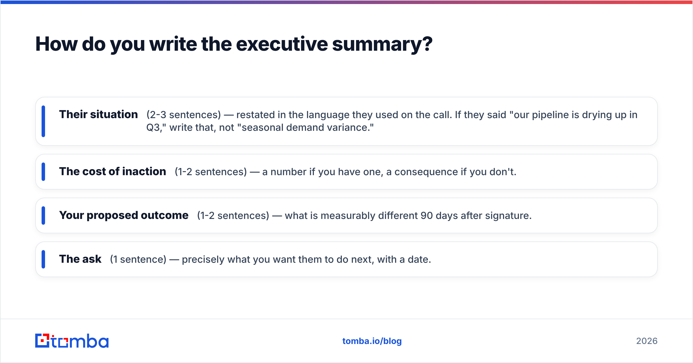 Diagram: How do you write the executive summary