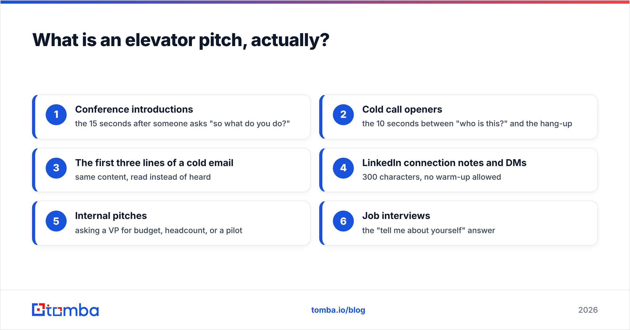 Diagram: What is an elevator pitch, actually
