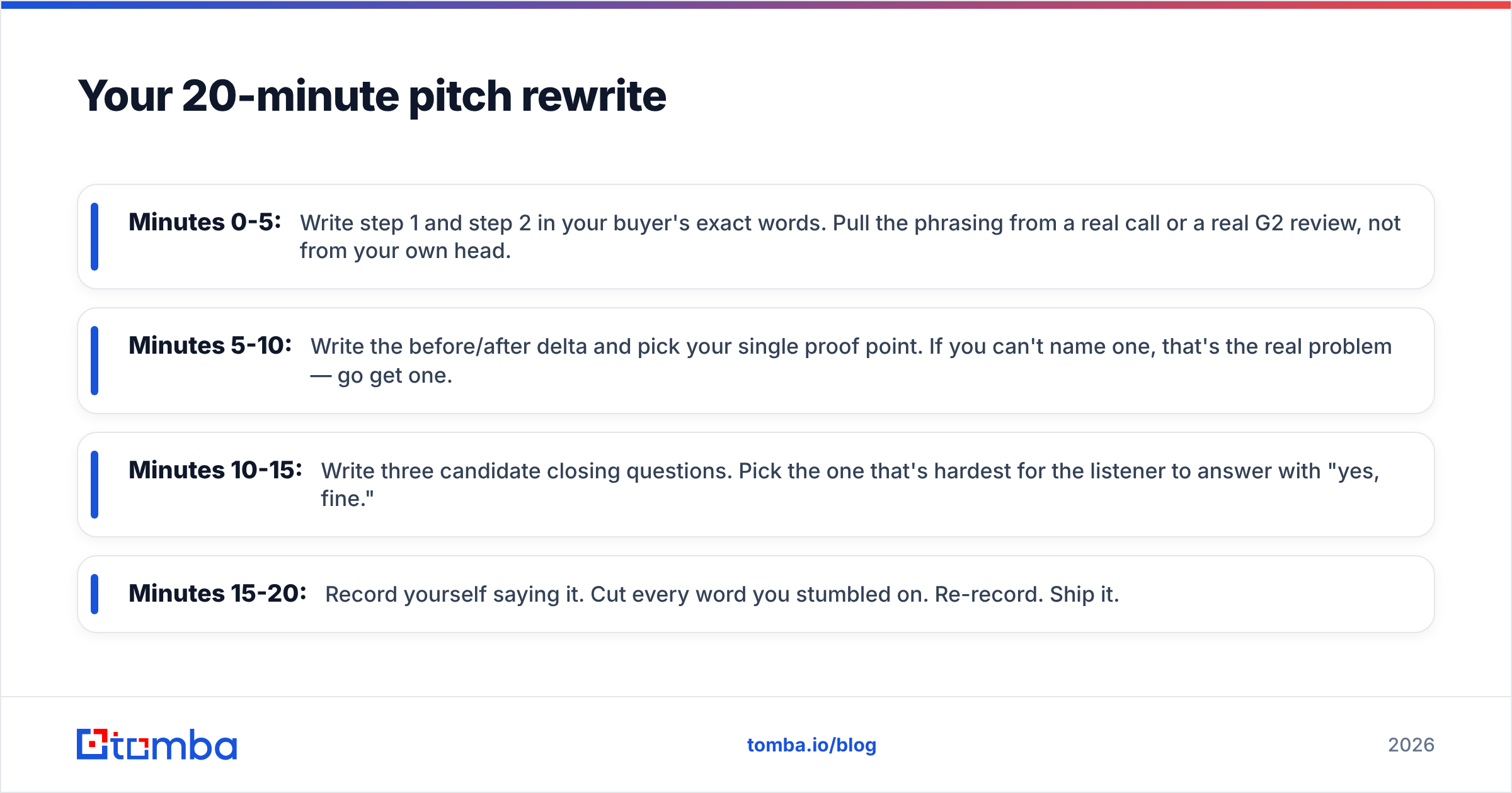 Diagram: Your 20-minute pitch rewrite