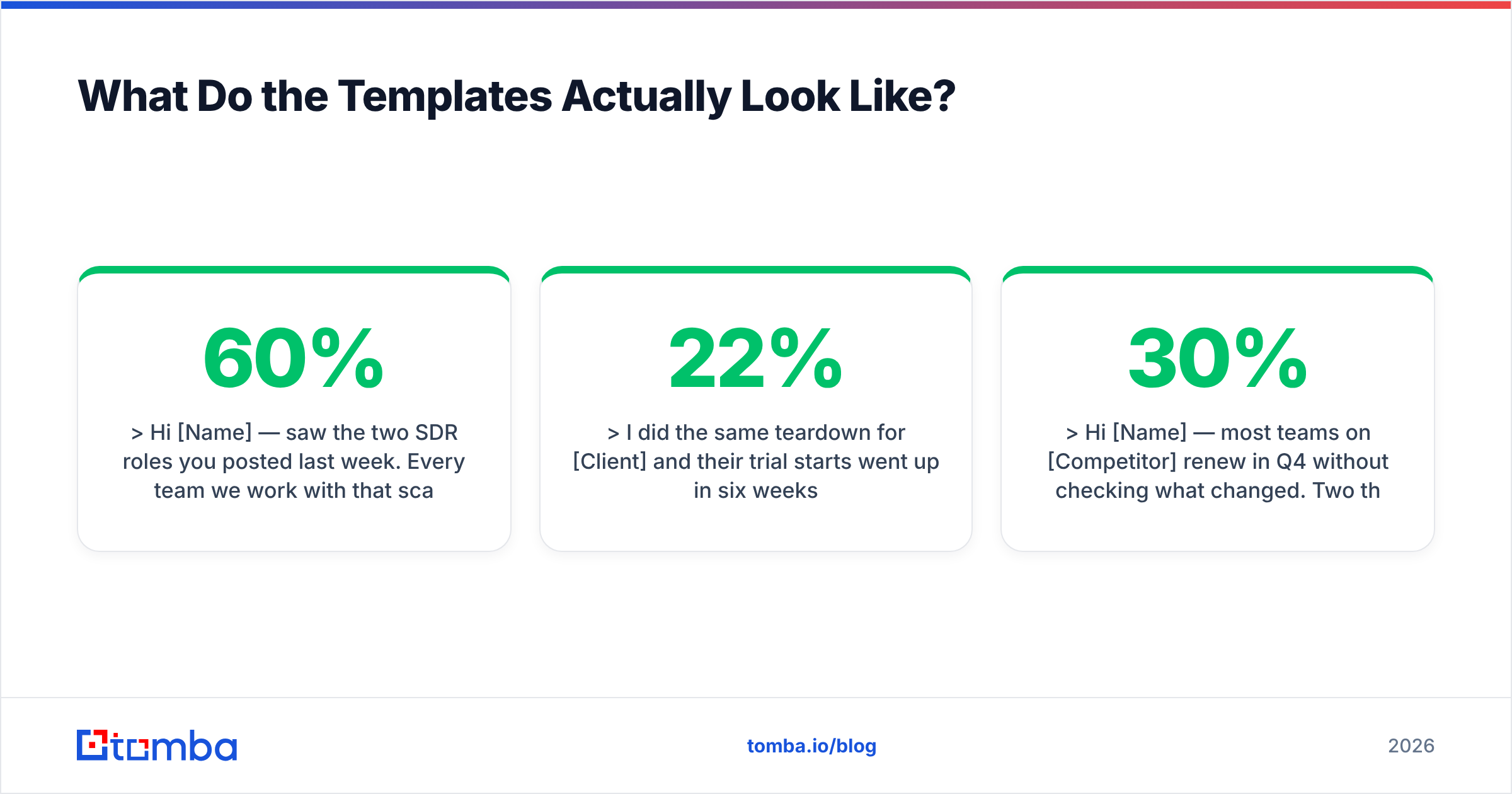 Diagram: What Do the Templates Actually Look Like