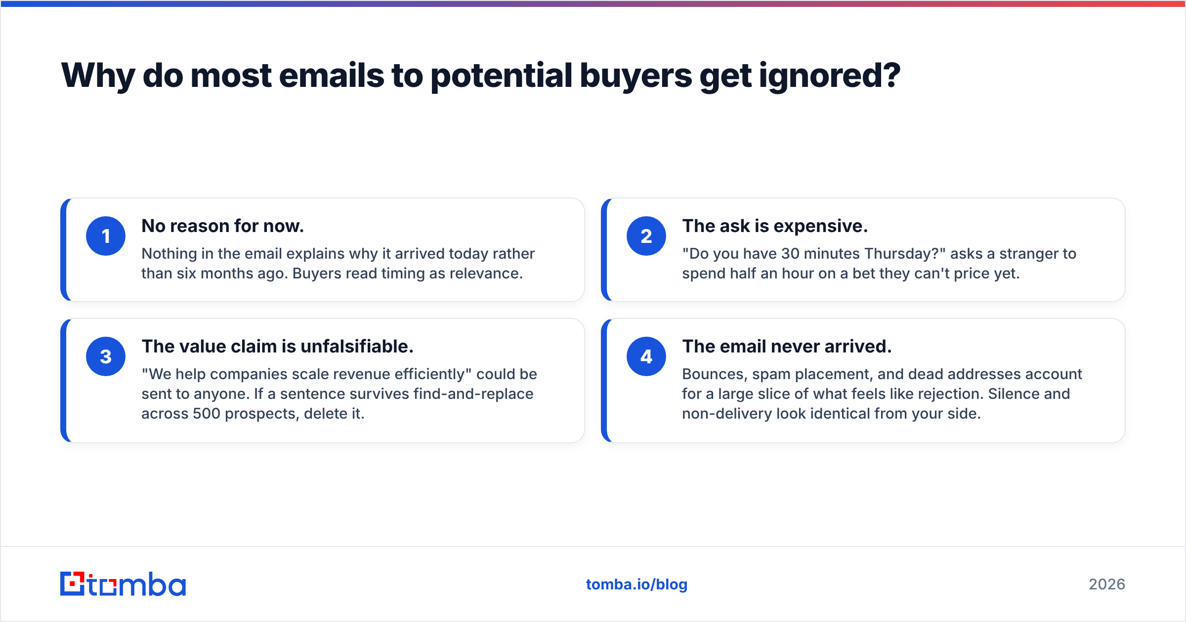 Diagram: Why do most emails to potential buyers get ignored
