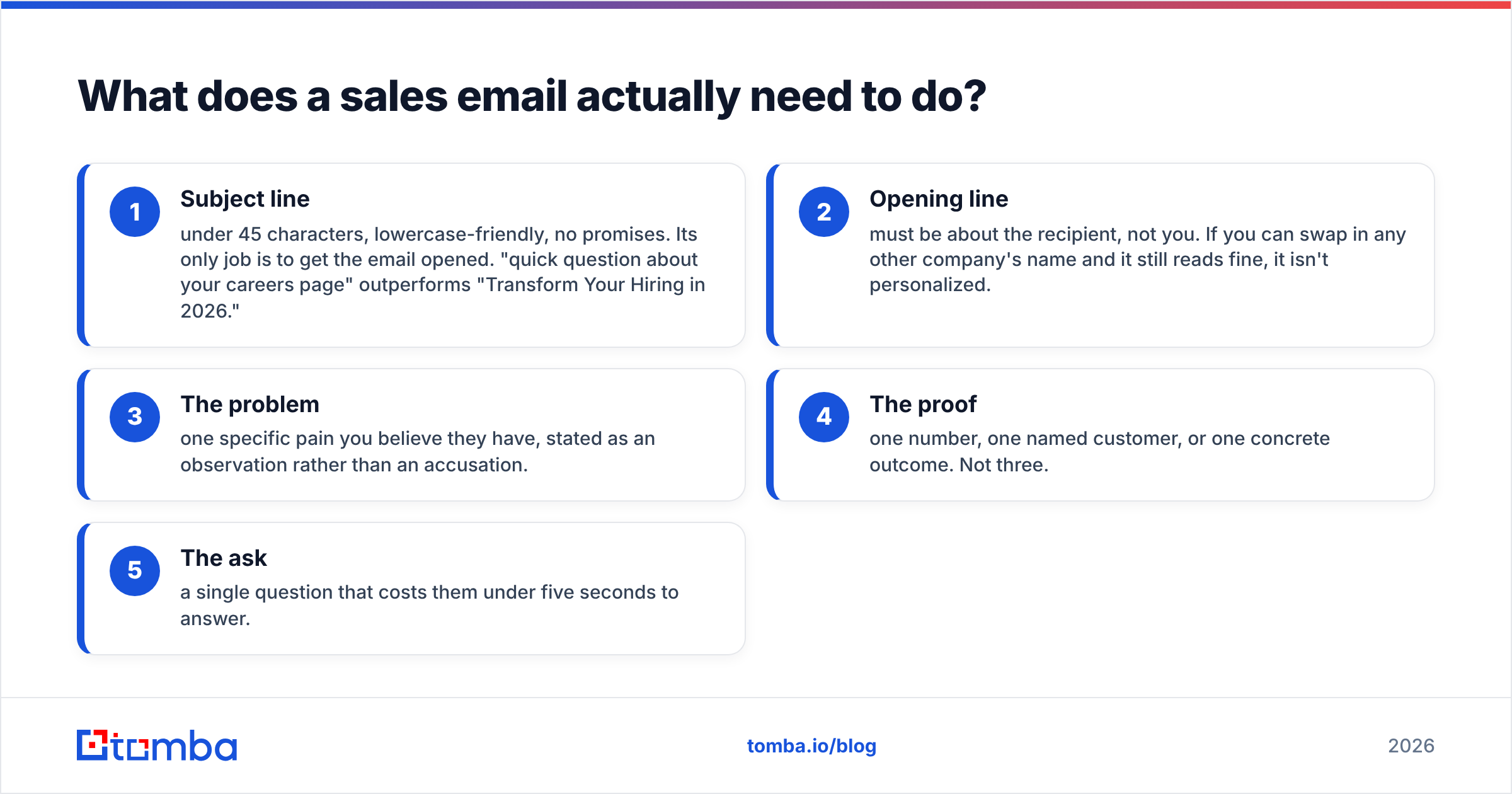 Diagram: What does a sales email actually need to do