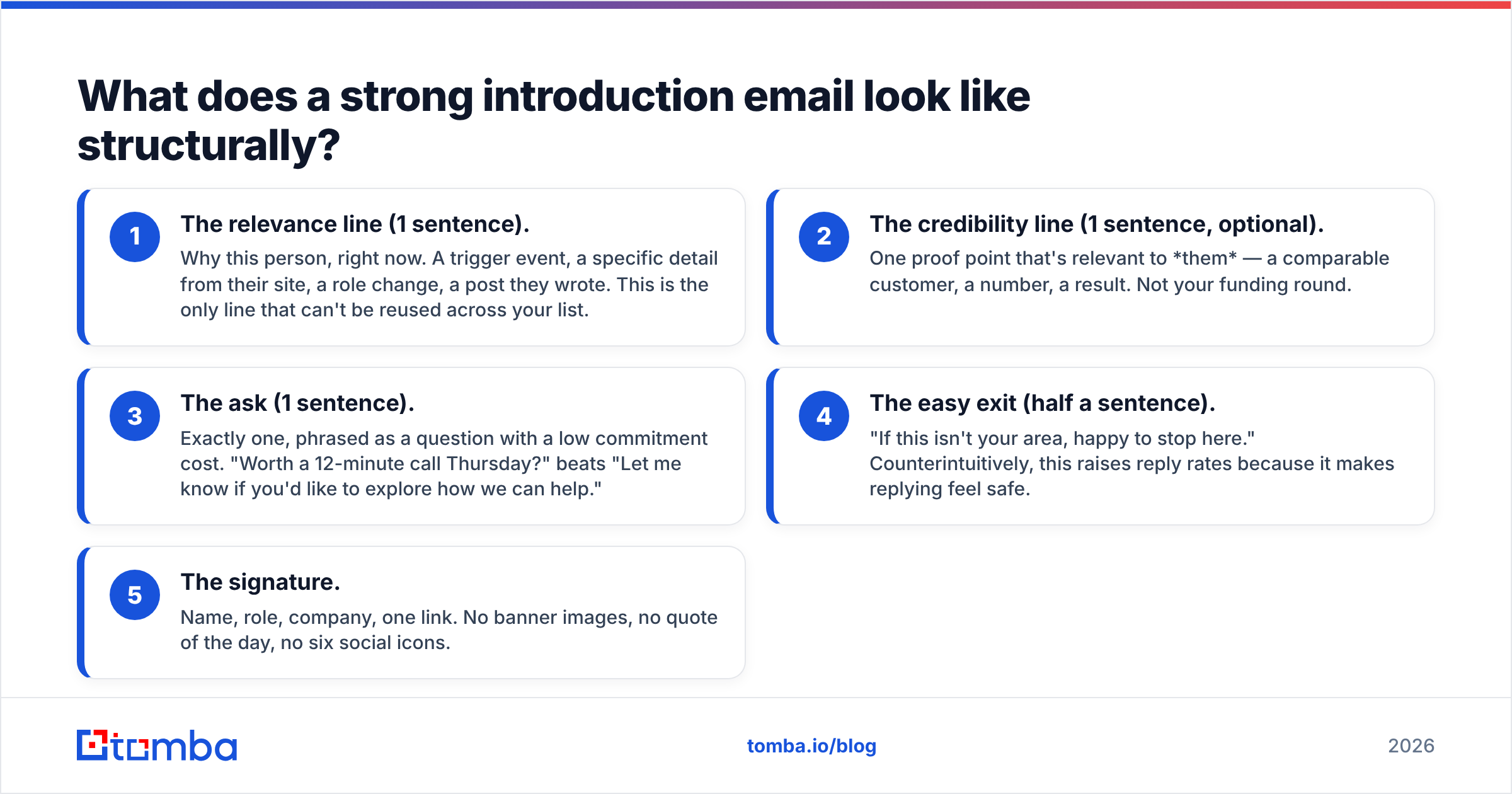 Diagram: What does a strong introduction email look like structurally