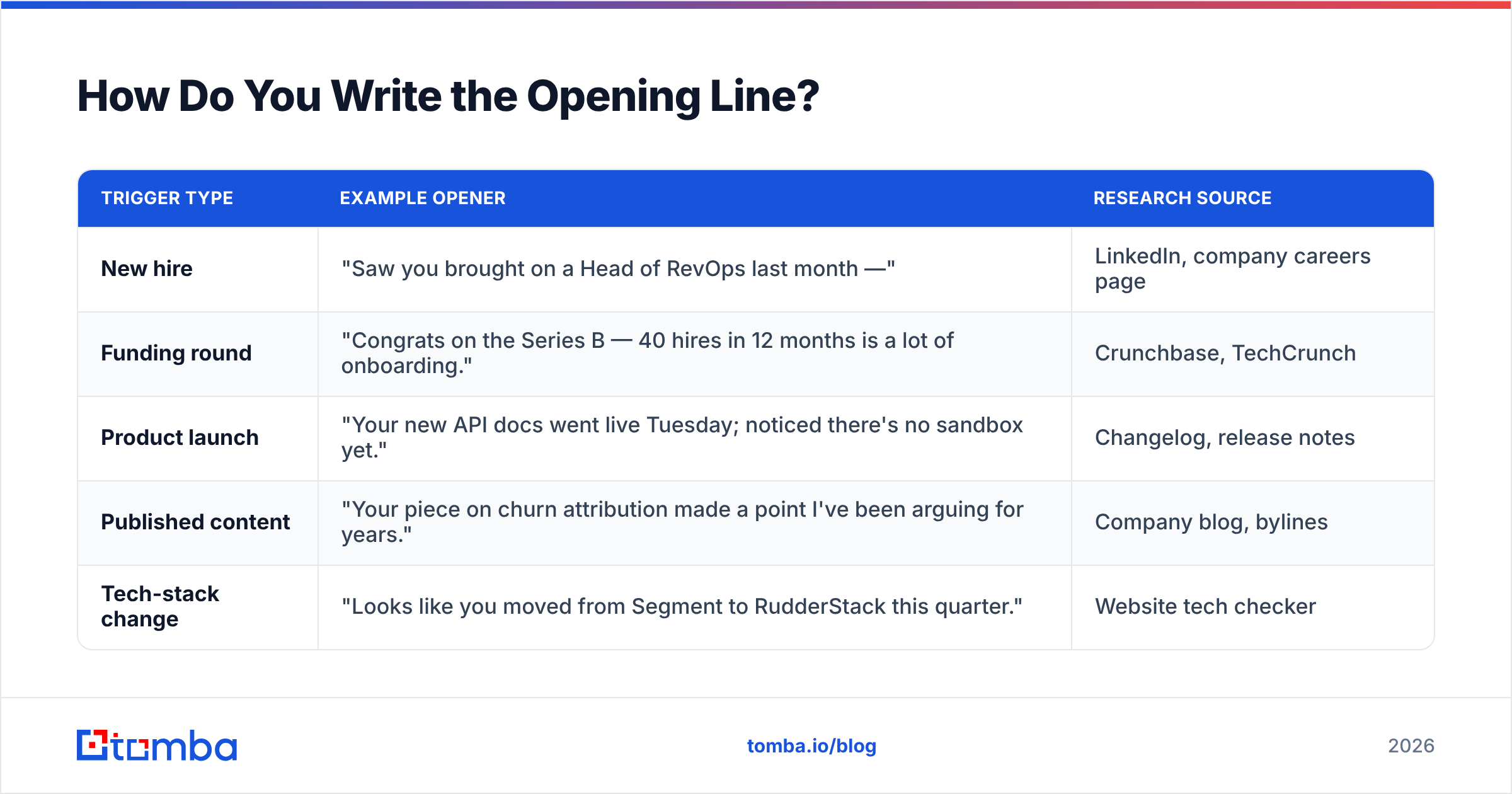 Diagram: How Do You Write the Opening Line