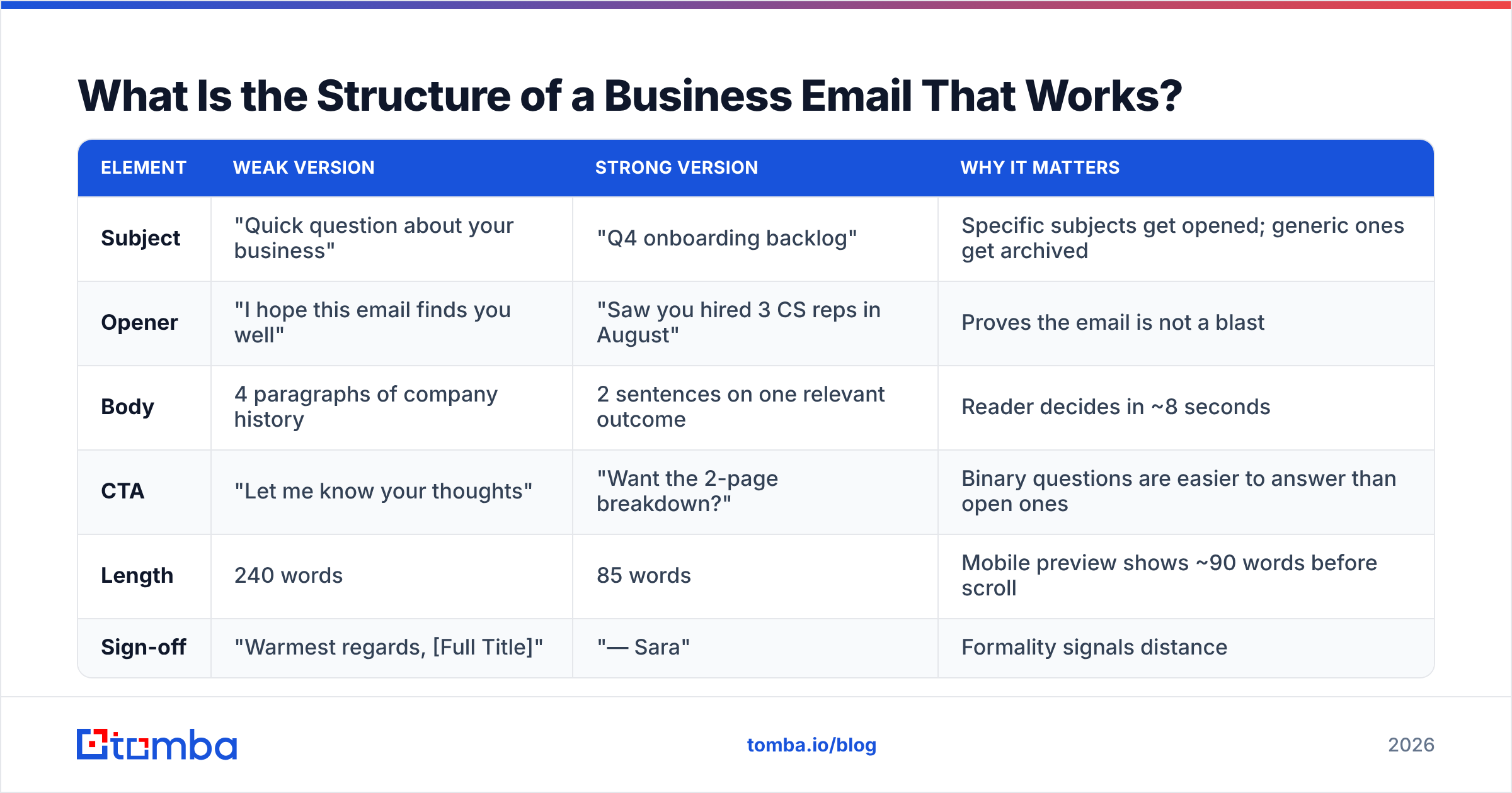 Diagram: What Is the Structure of a Business Email That Works