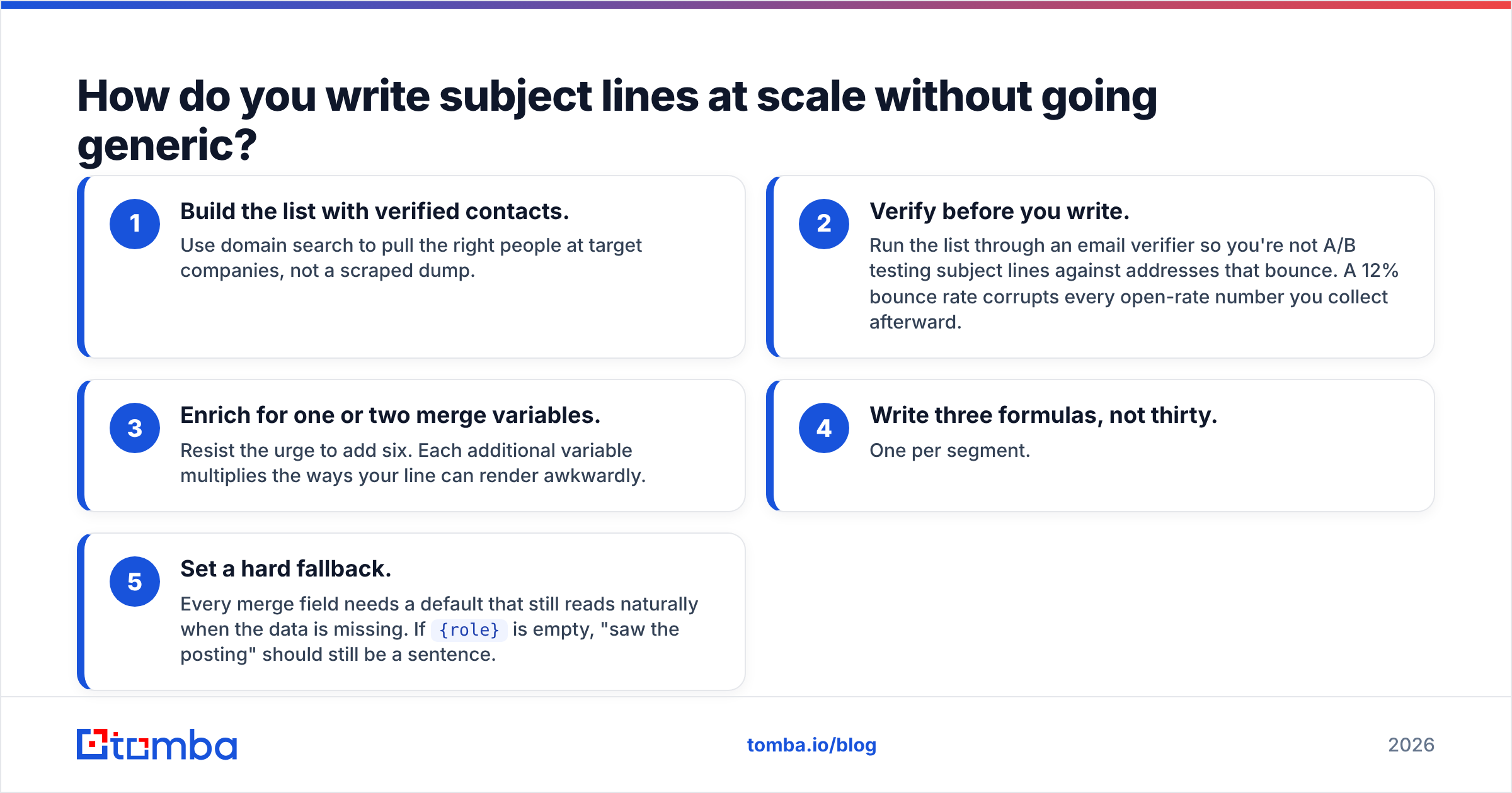 Diagram: How do you write subject lines at scale without going generic