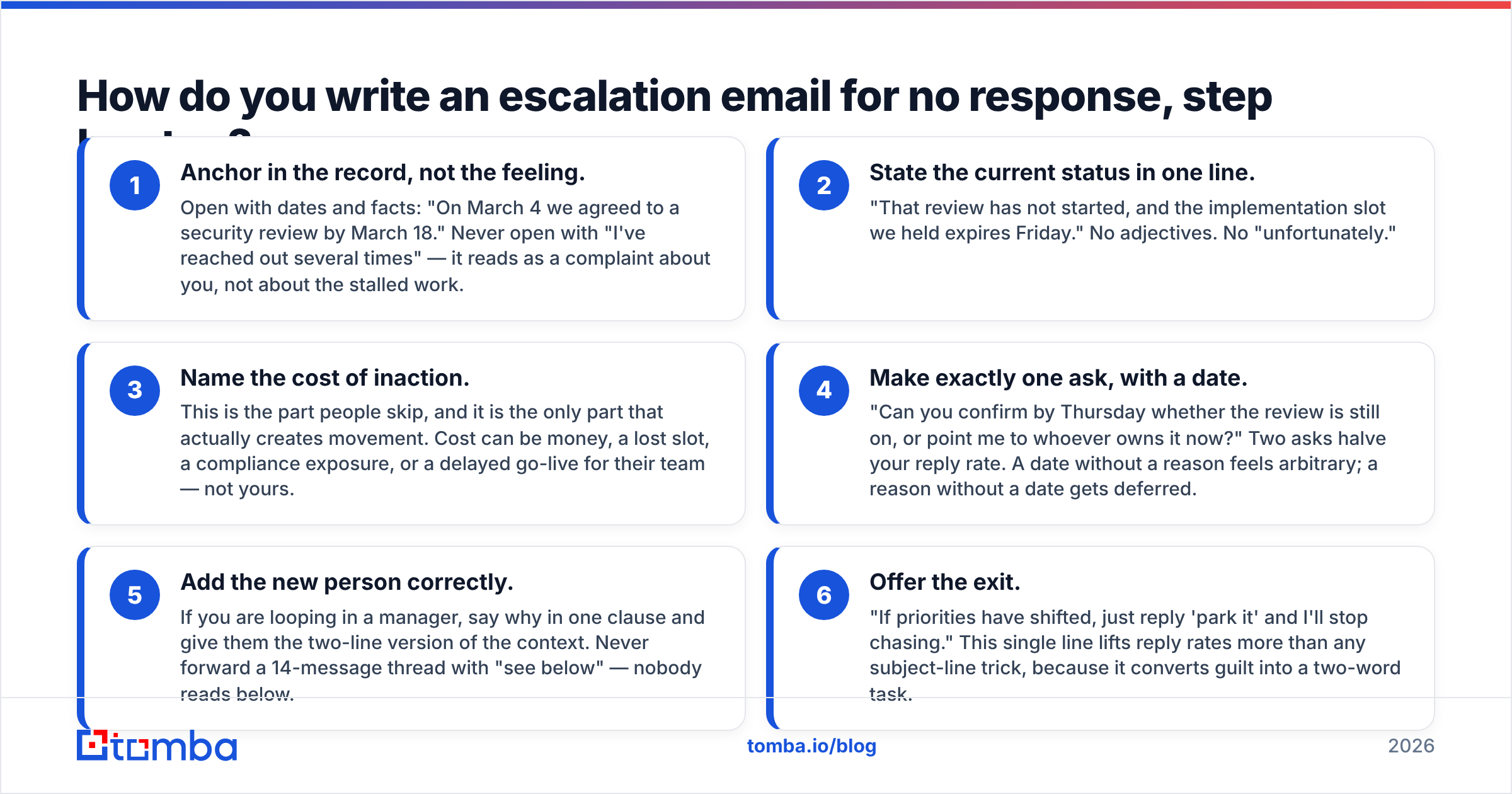 Diagram: How do you write an escalation email for no response, step by step