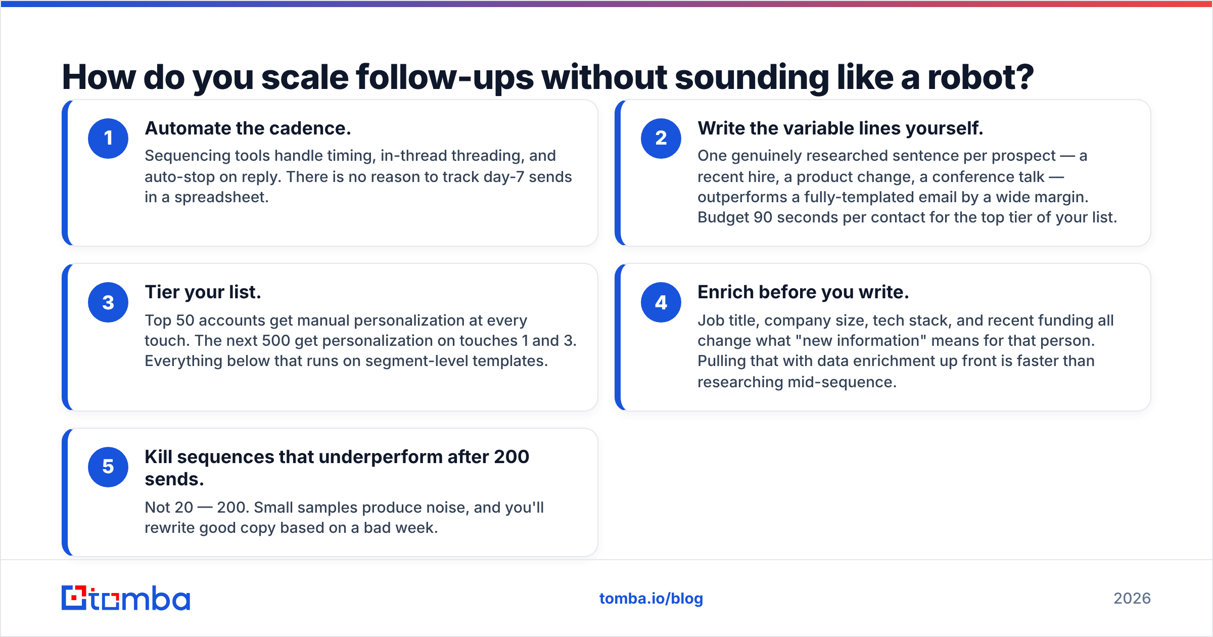 Diagram: How do you scale follow-ups without sounding like a robot