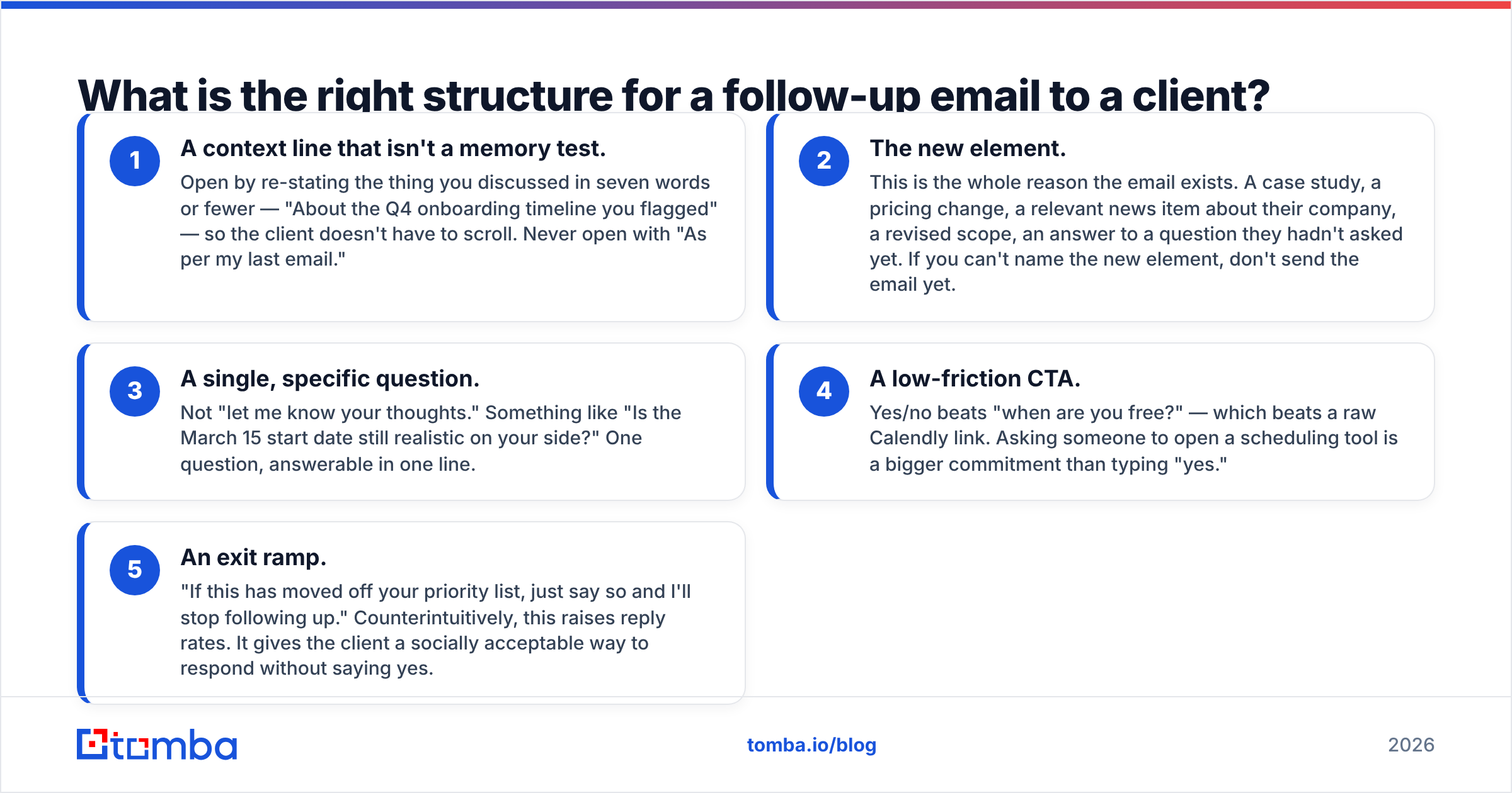 Diagram: What is the right structure for a follow-up email to a client