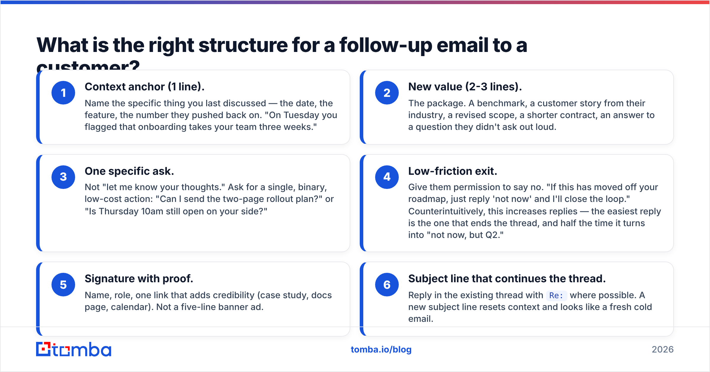 Diagram: What is the right structure for a follow-up email to a customer