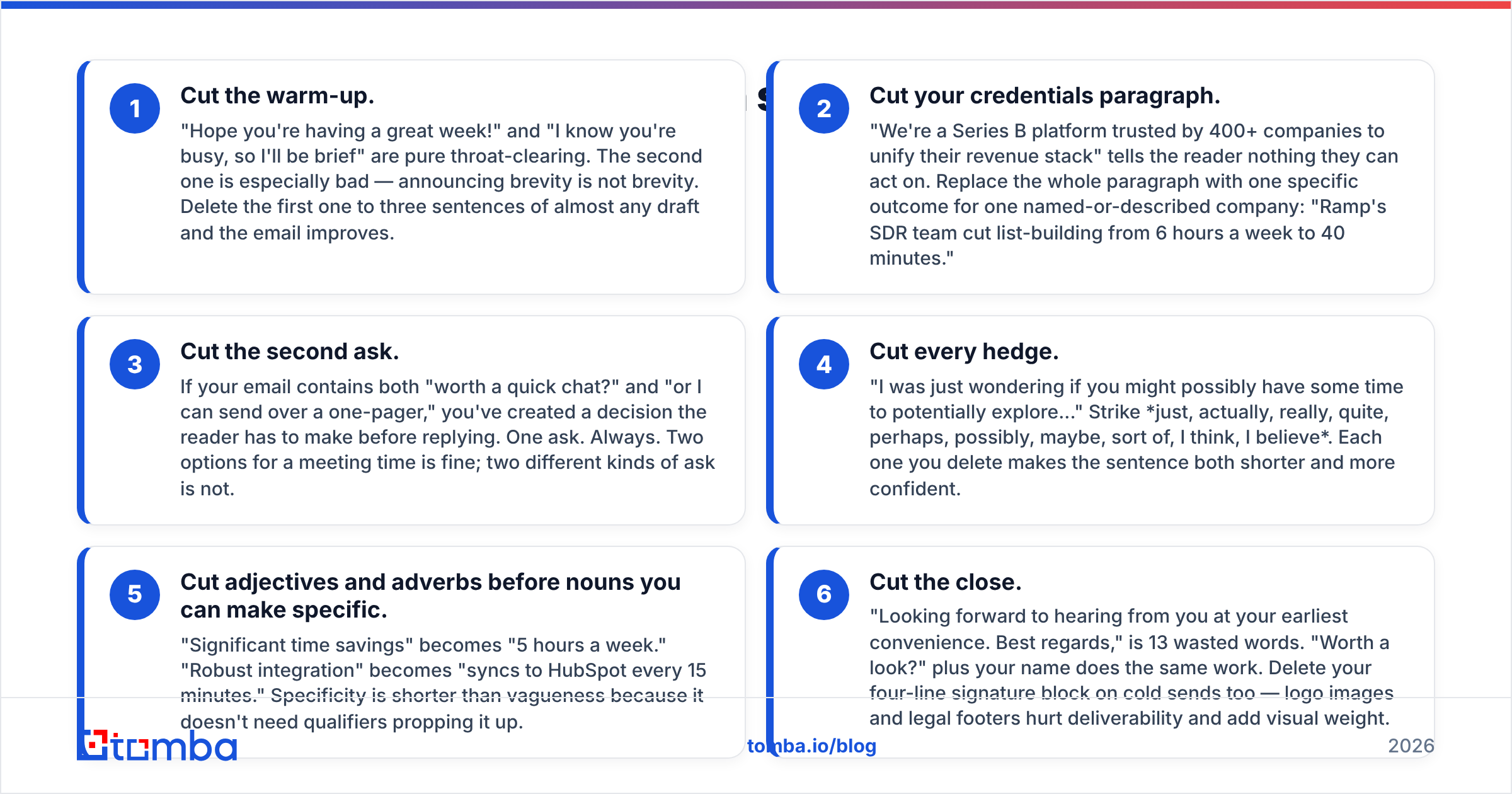 Diagram: How do you write a short email in six cuts