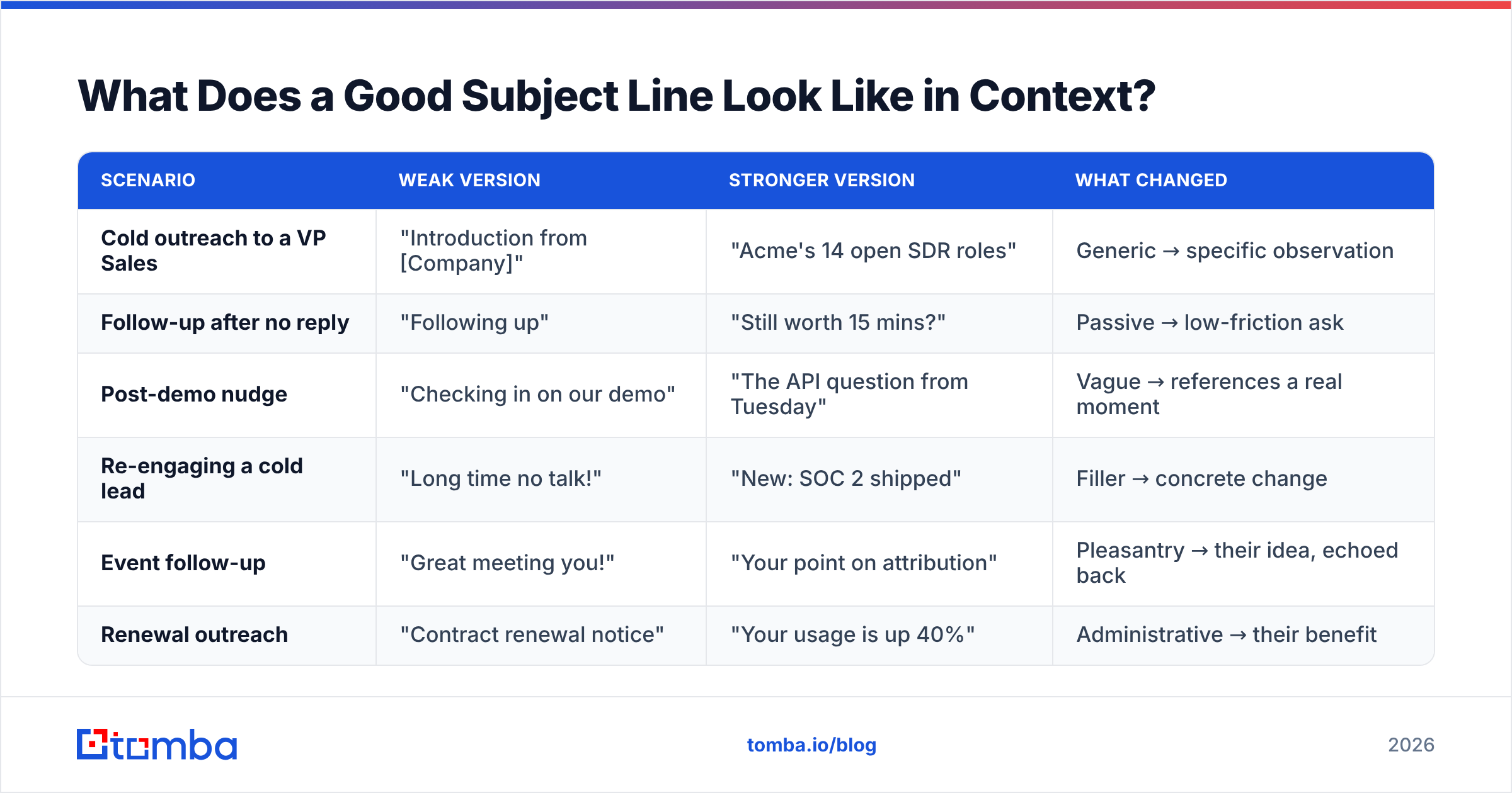 Diagram: What Does a Good Subject Line Look Like in Context