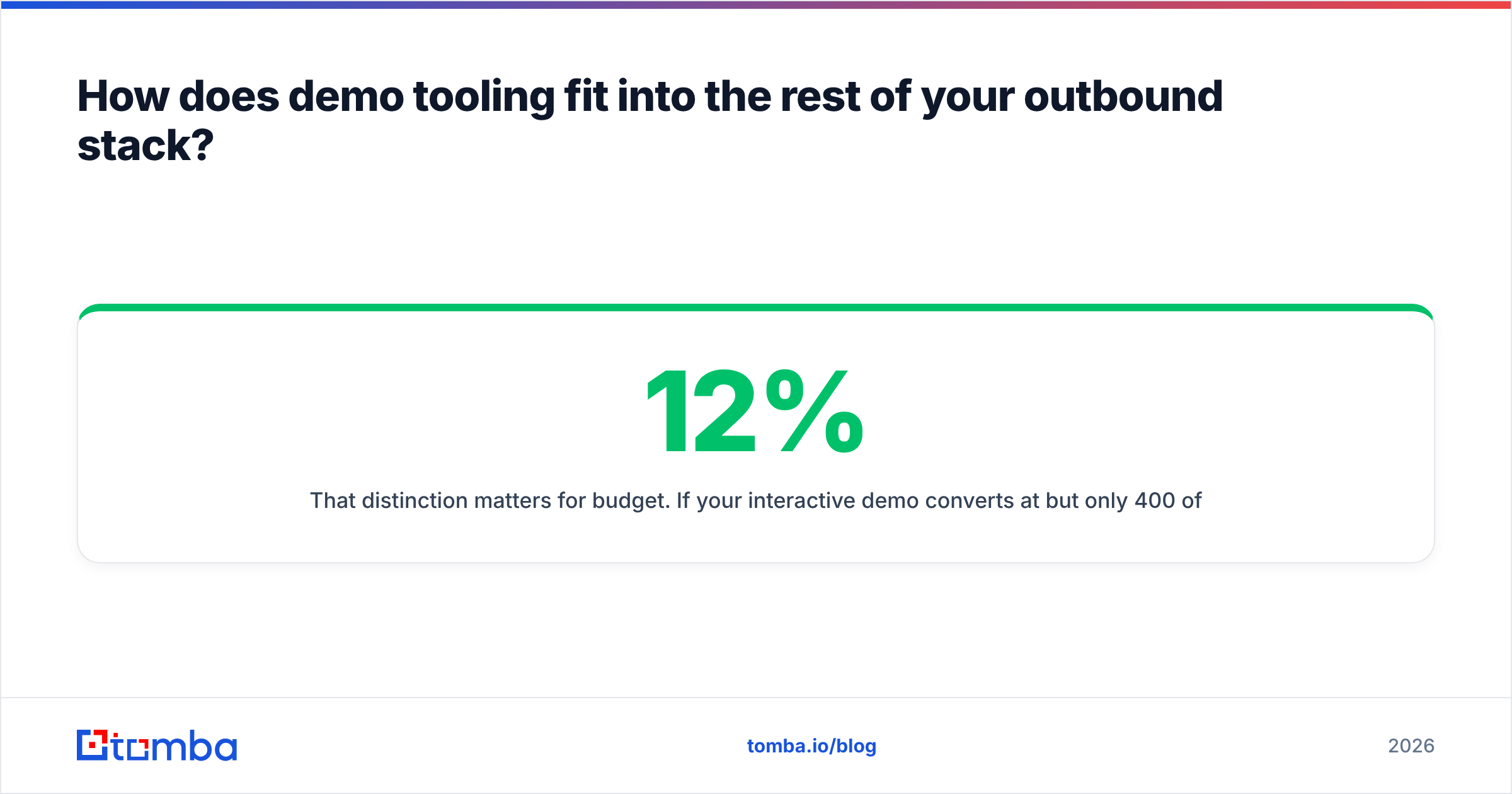 Diagram: How does demo tooling fit into the rest of your outbound stack