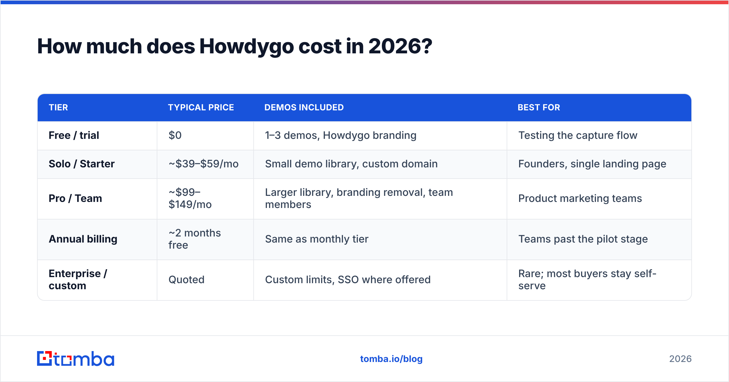 Diagram: How much does Howdygo cost in 2026