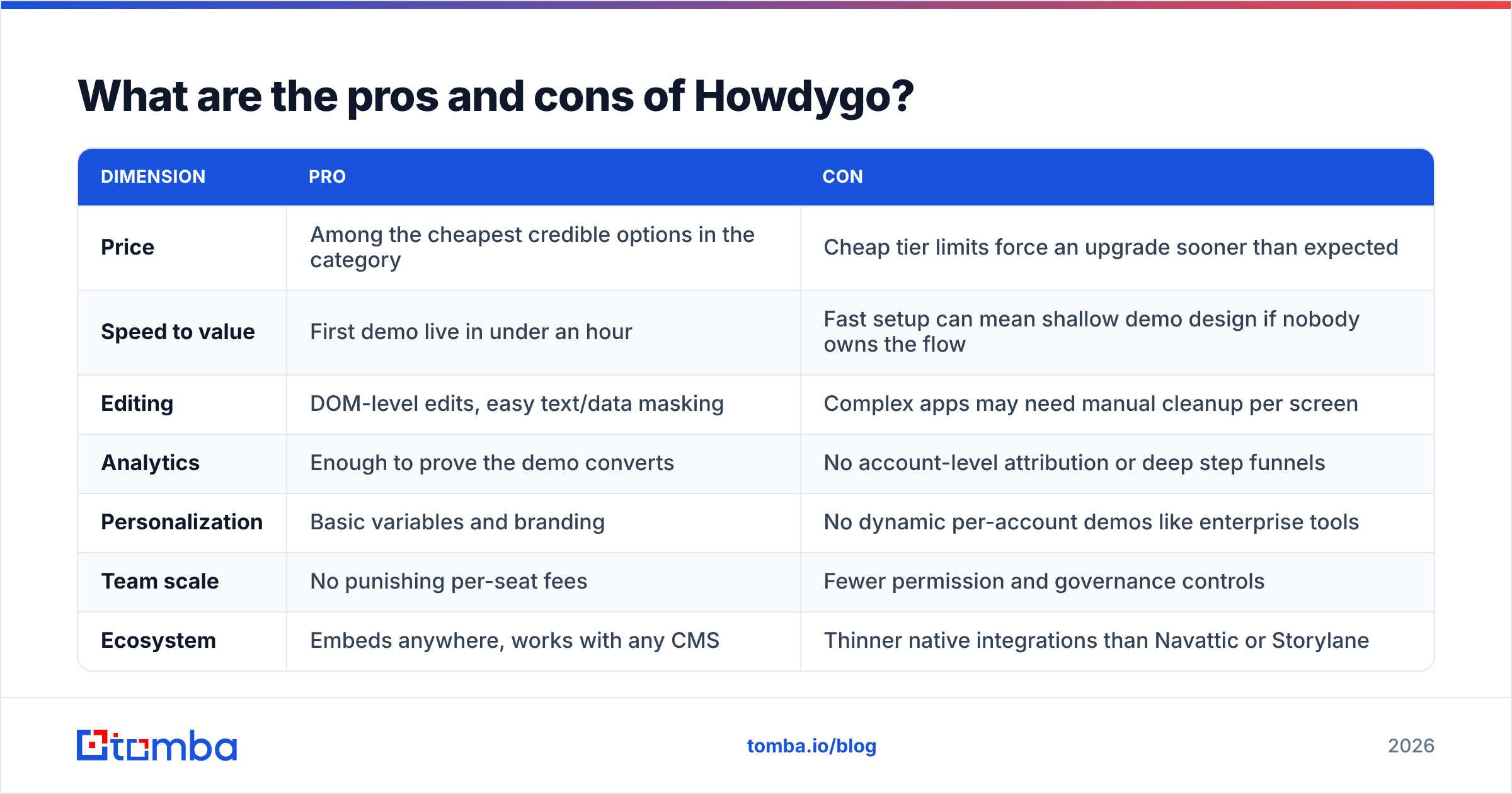 Howdygo pricing reviews pros and cons comparison diagram