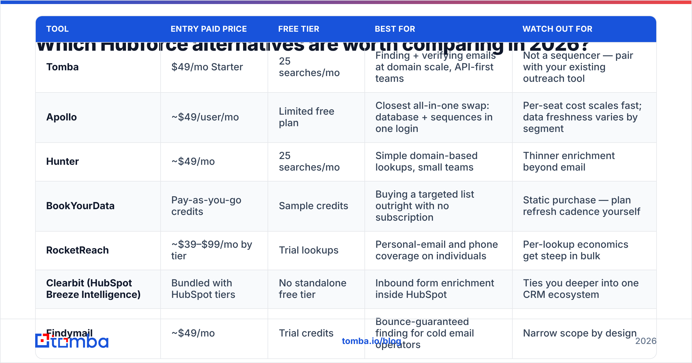 Diagram: Which Hubforce alternatives are worth comparing in 2026