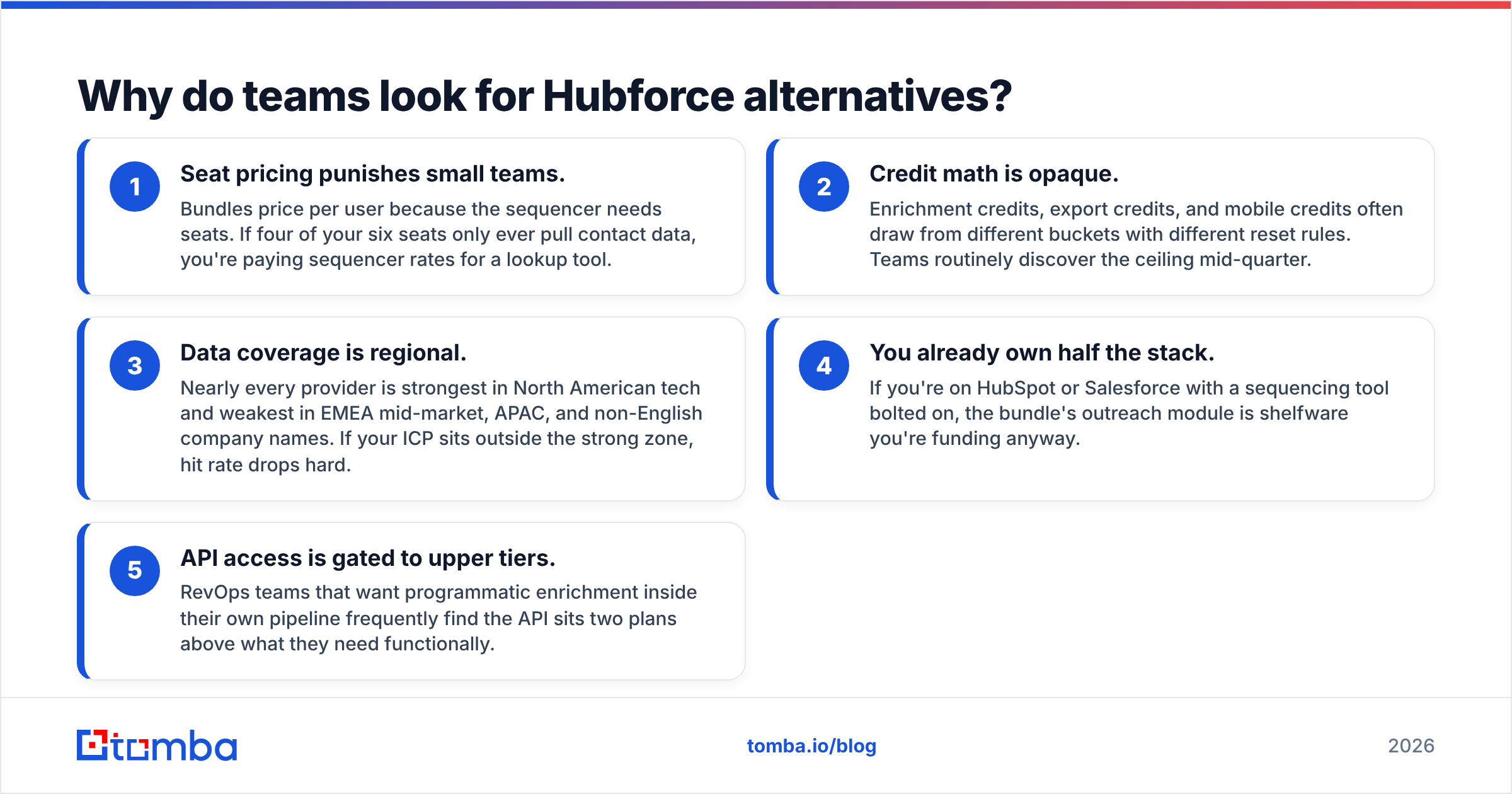 Diagram: Why do teams look for Hubforce alternatives