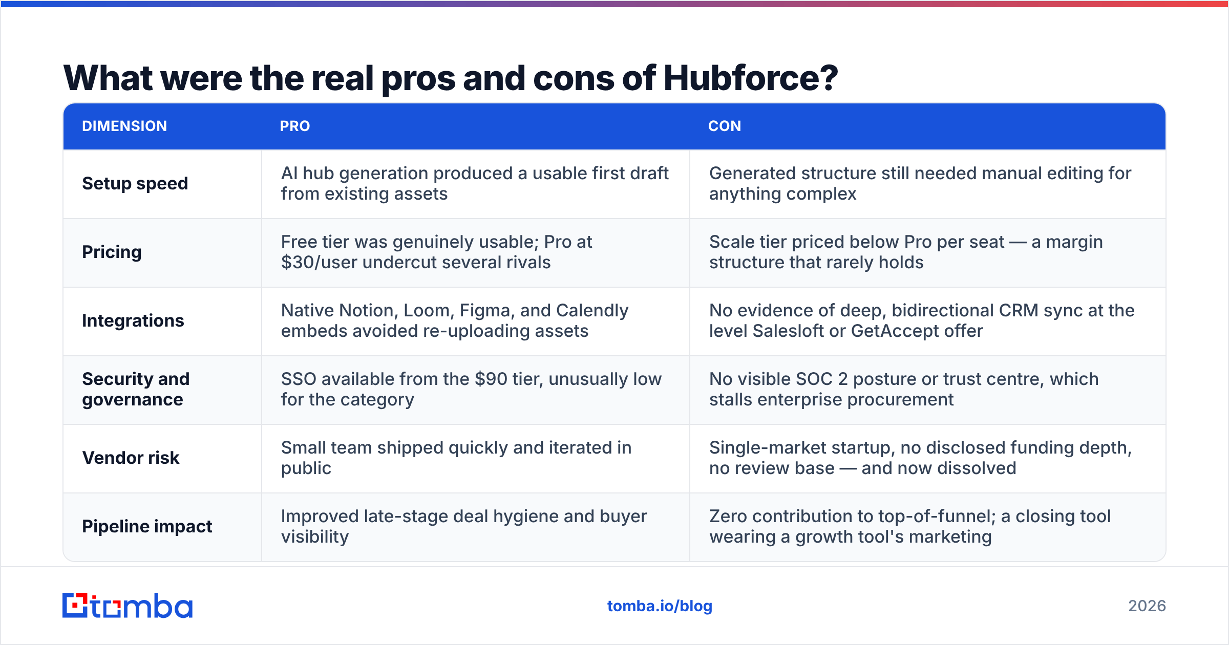 Diagram: What were the real pros and cons of Hubforce