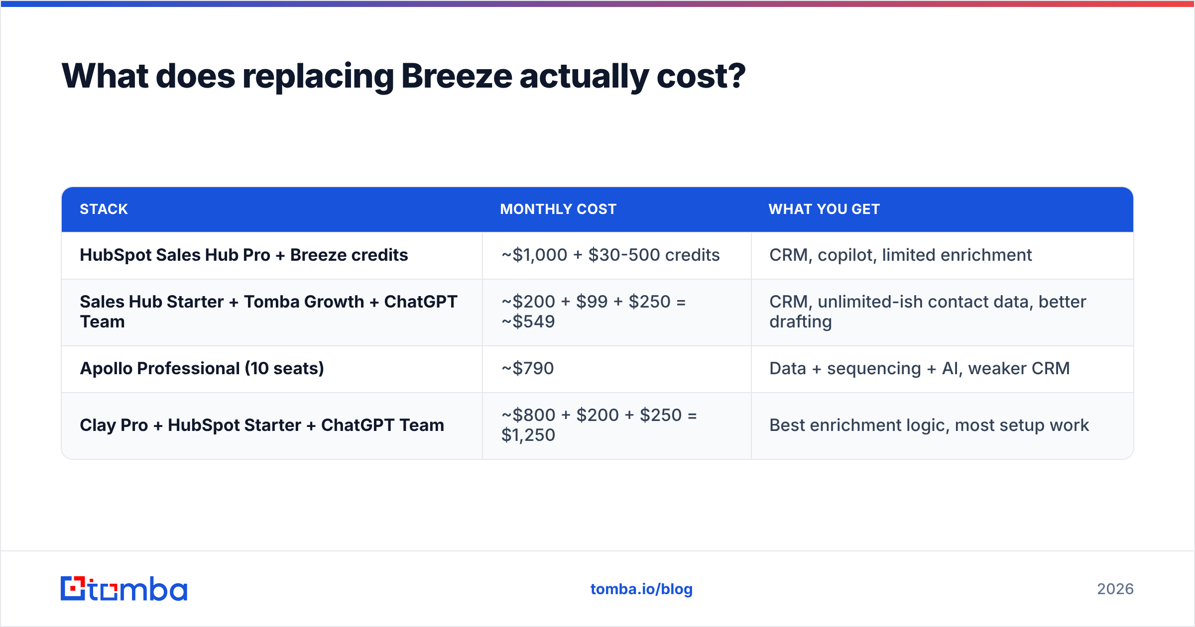 Diagram: What does replacing Breeze actually cost