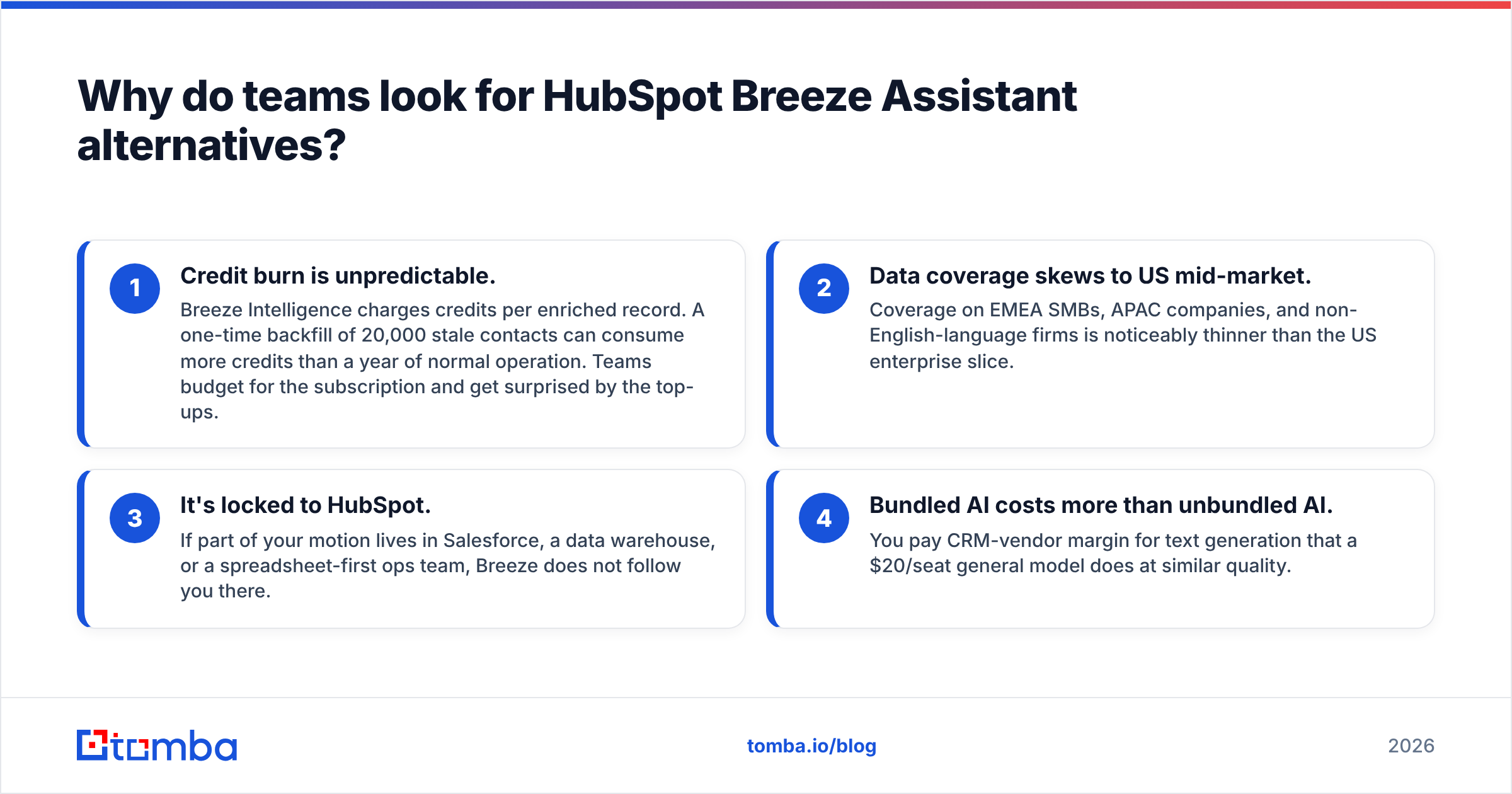 Diagram: Why do teams look for HubSpot Breeze Assistant alternatives