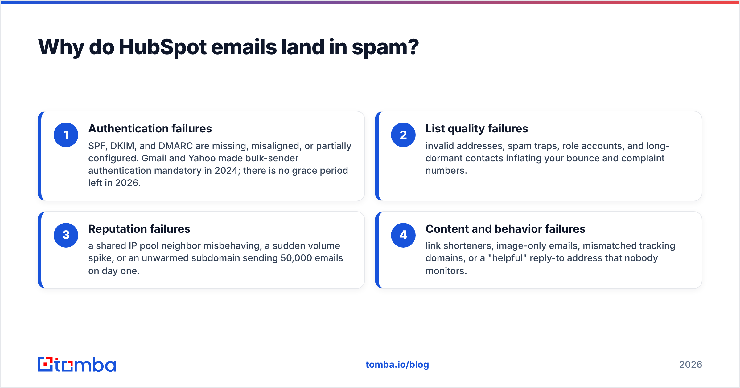Diagram: Why do HubSpot emails land in spam