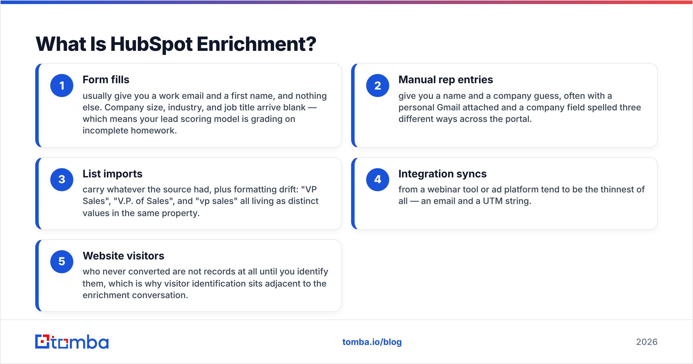 Diagram: What Is HubSpot Enrichment