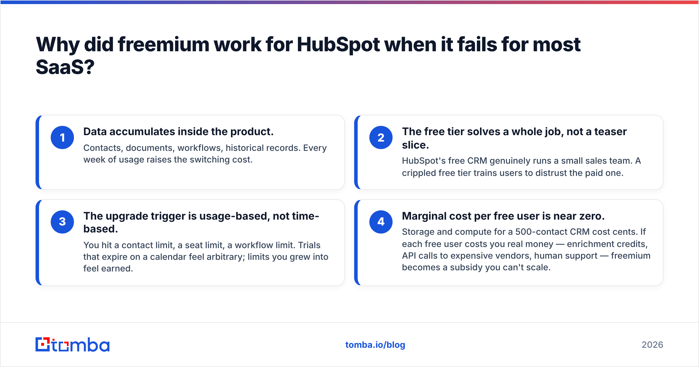 Diagram: Why did freemium work for HubSpot when it fails for most SaaS