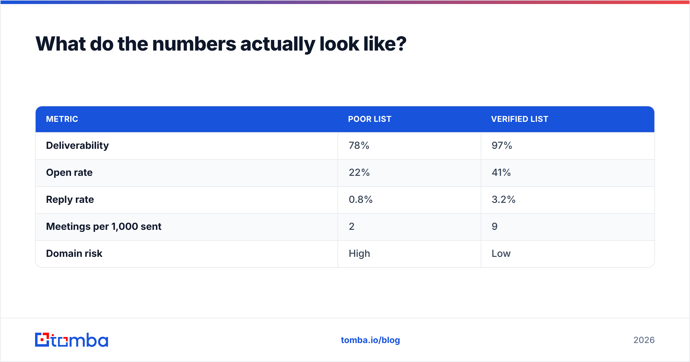 Diagram: What do the numbers actually look like