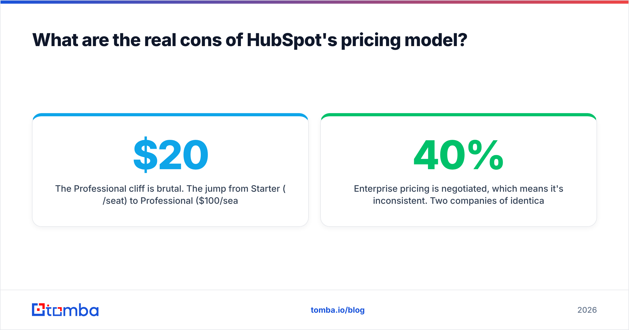 Diagram: What are the real cons of HubSpot's pricing model