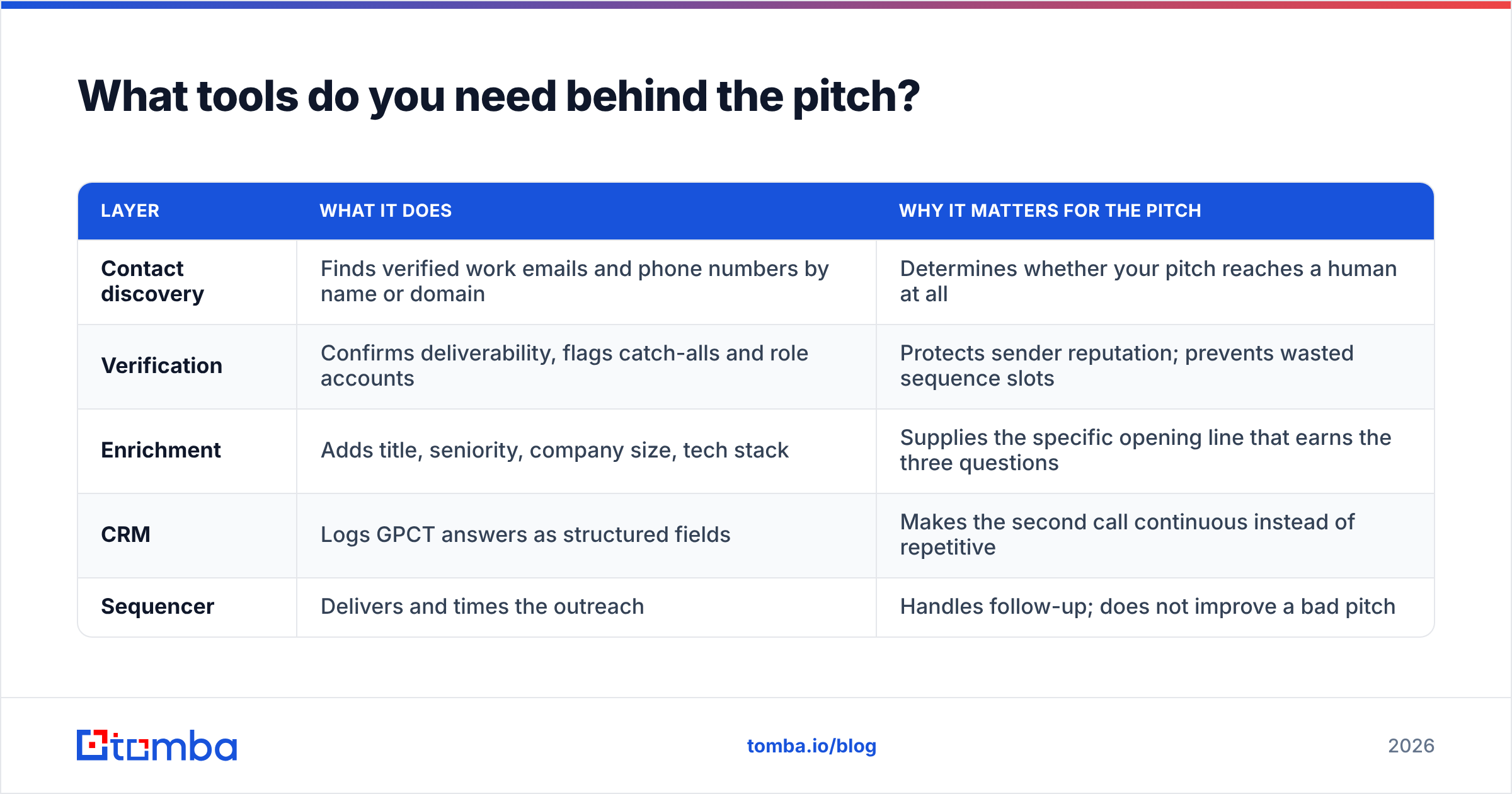 Diagram: What tools do you need behind the pitch