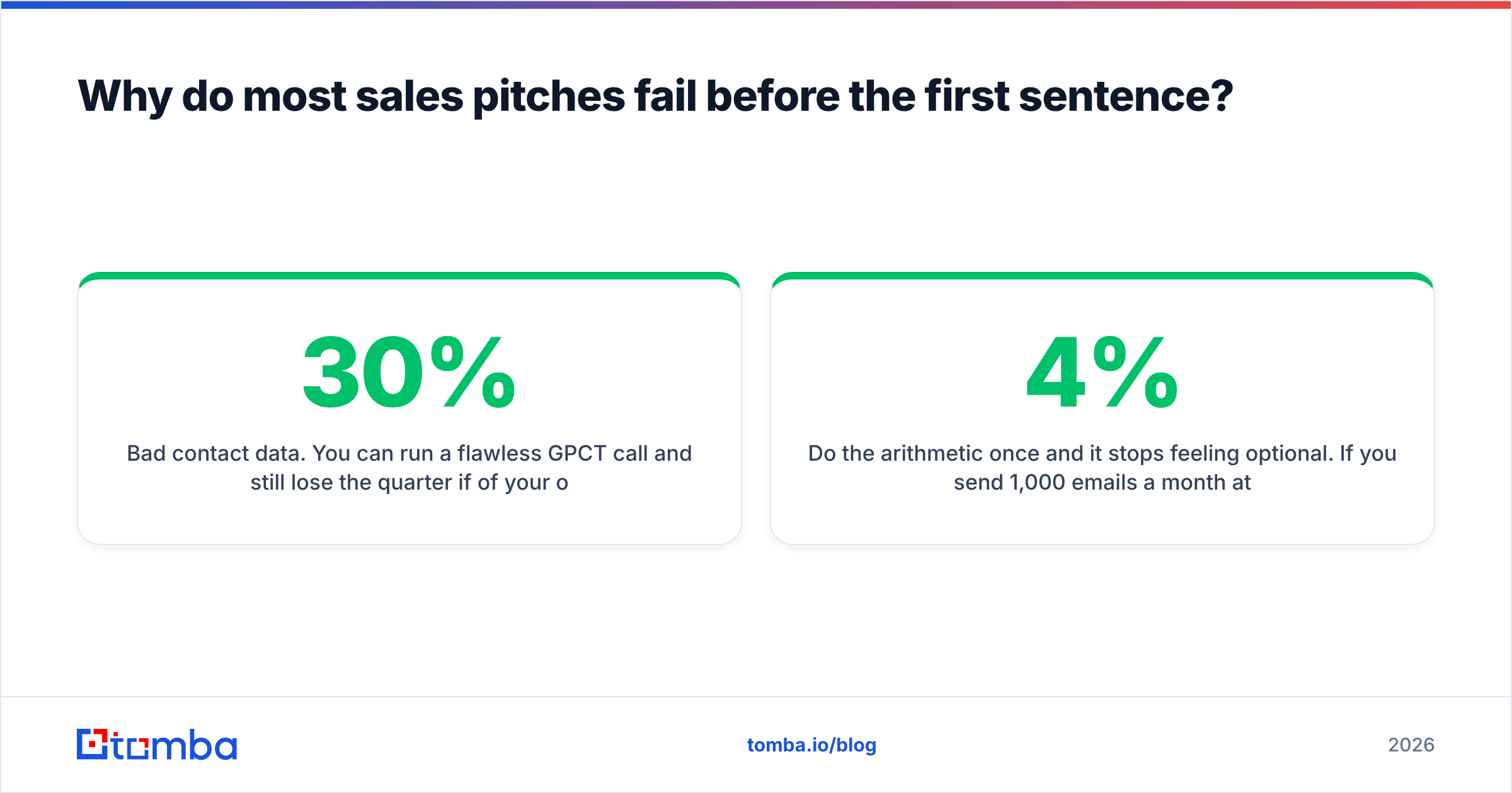 Diagram: Why do most sales pitches fail before the first sentence