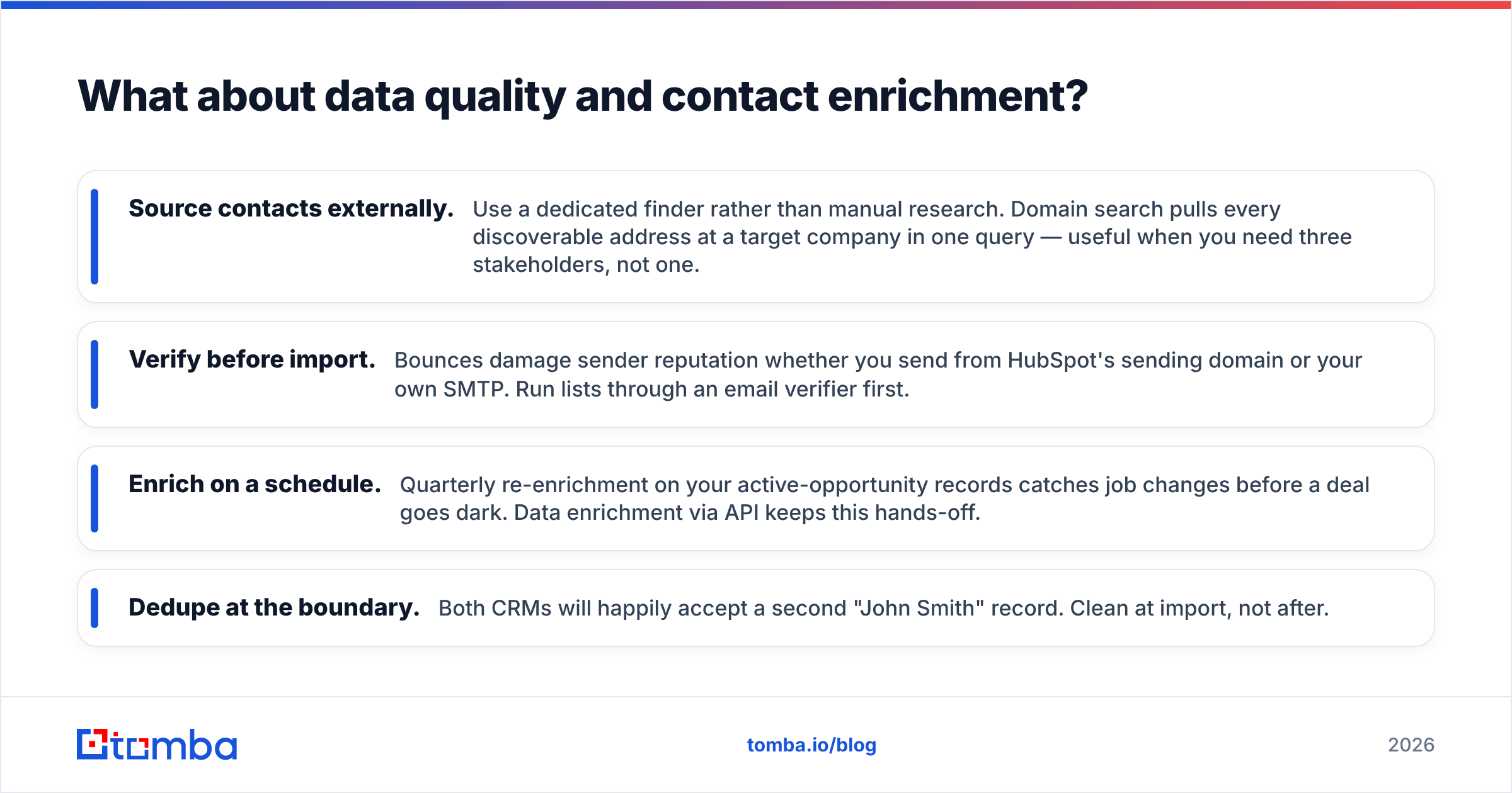 Diagram: What about data quality and contact enrichment