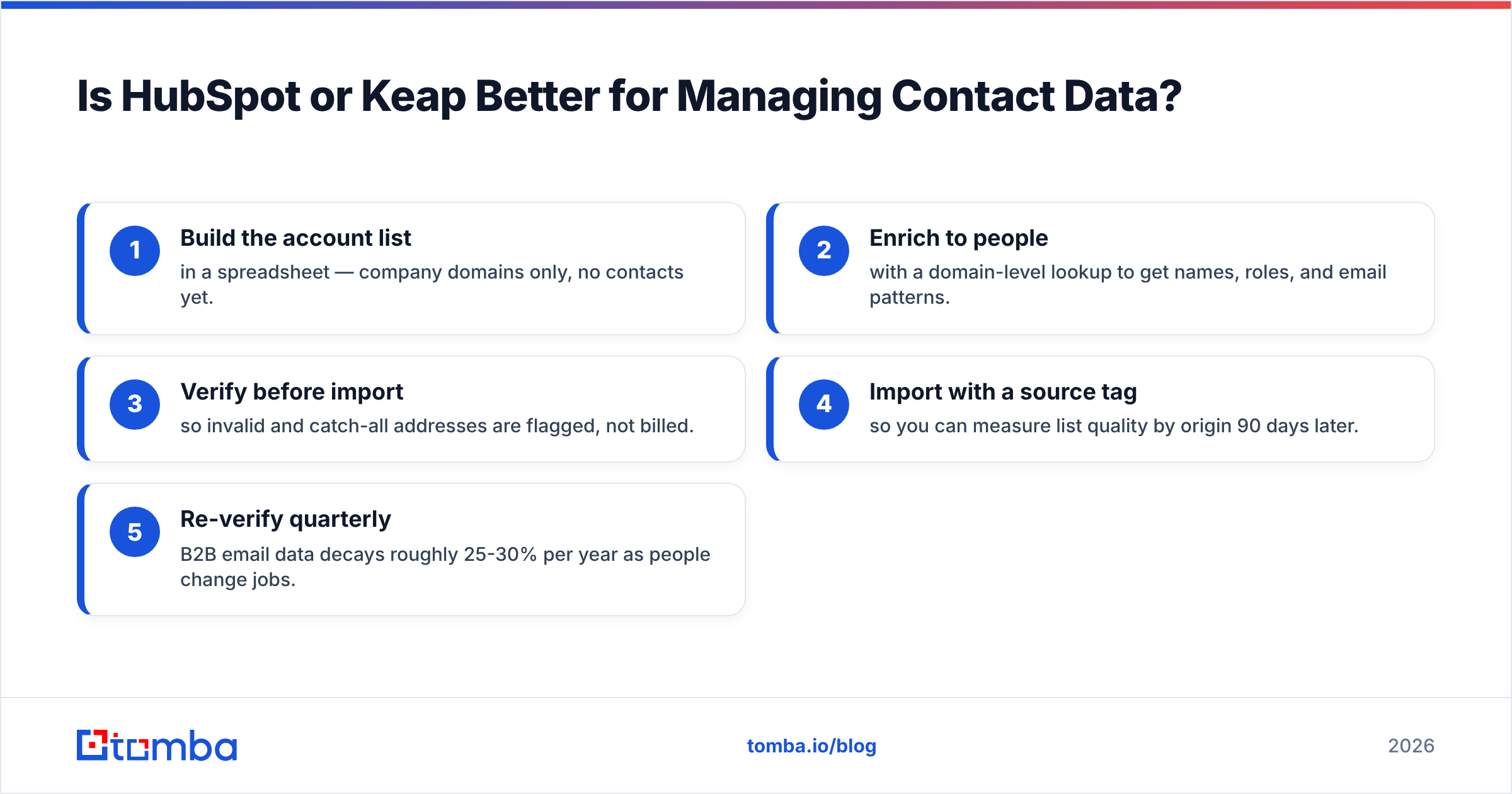 Diagram: Is HubSpot or Keap Better for Managing Contact Data