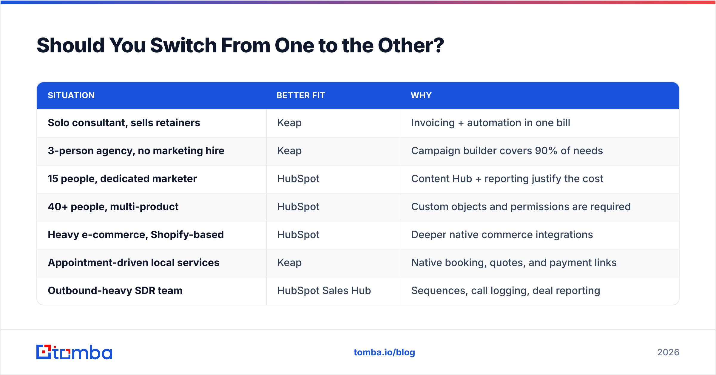 Diagram: Should You Switch From One to the Other