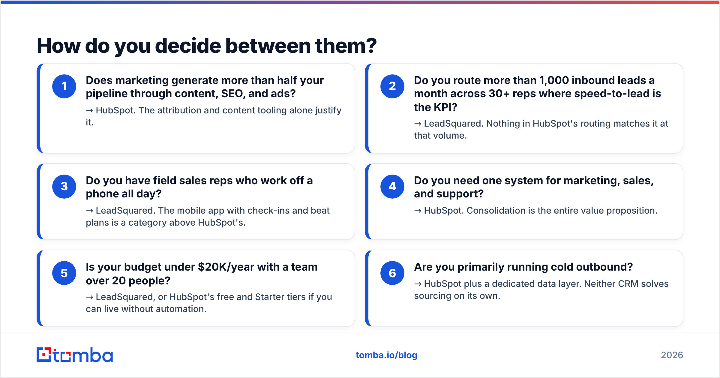 Diagram: How do you decide between them