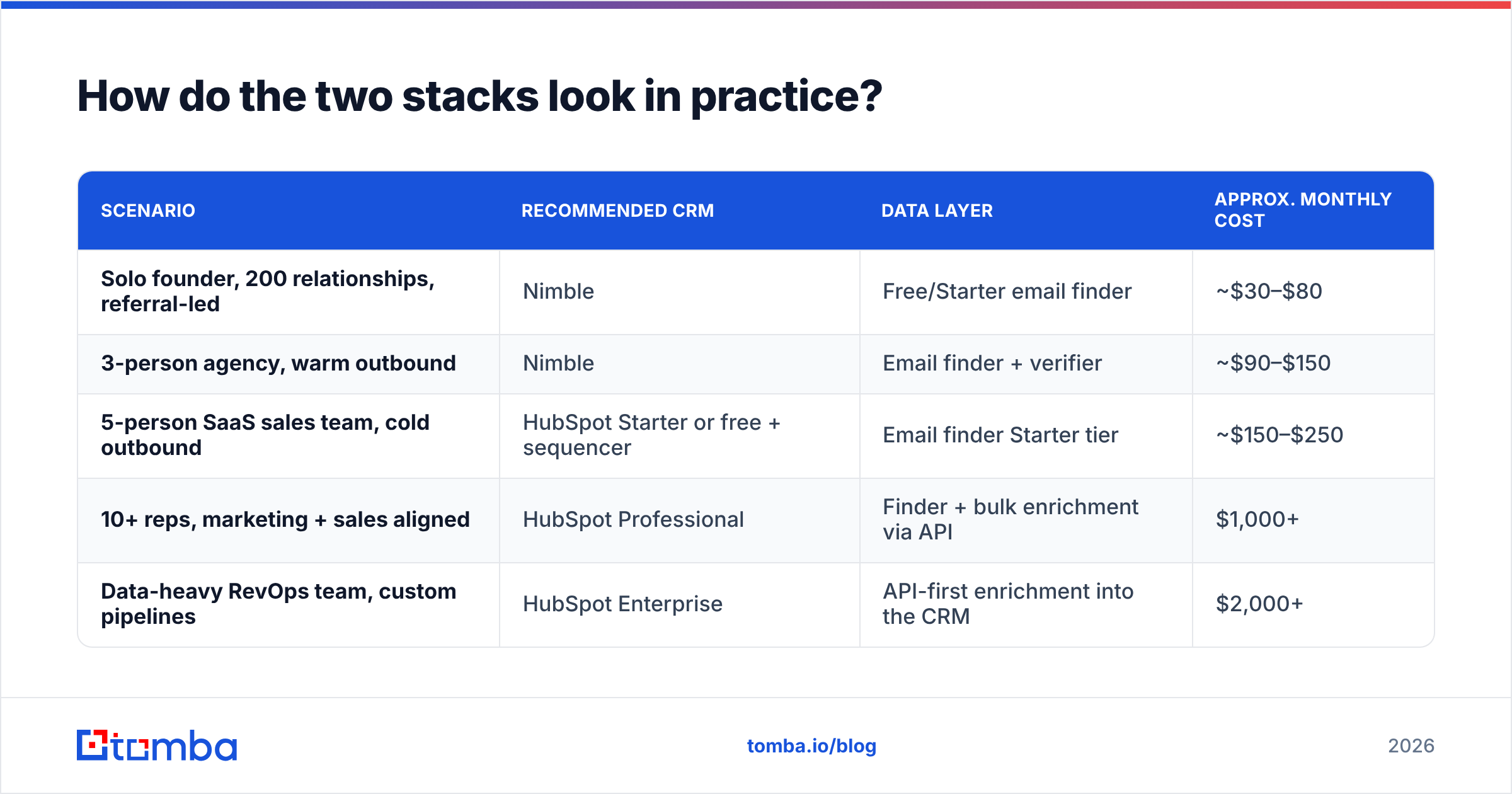 Diagram: How do the two stacks look in practice